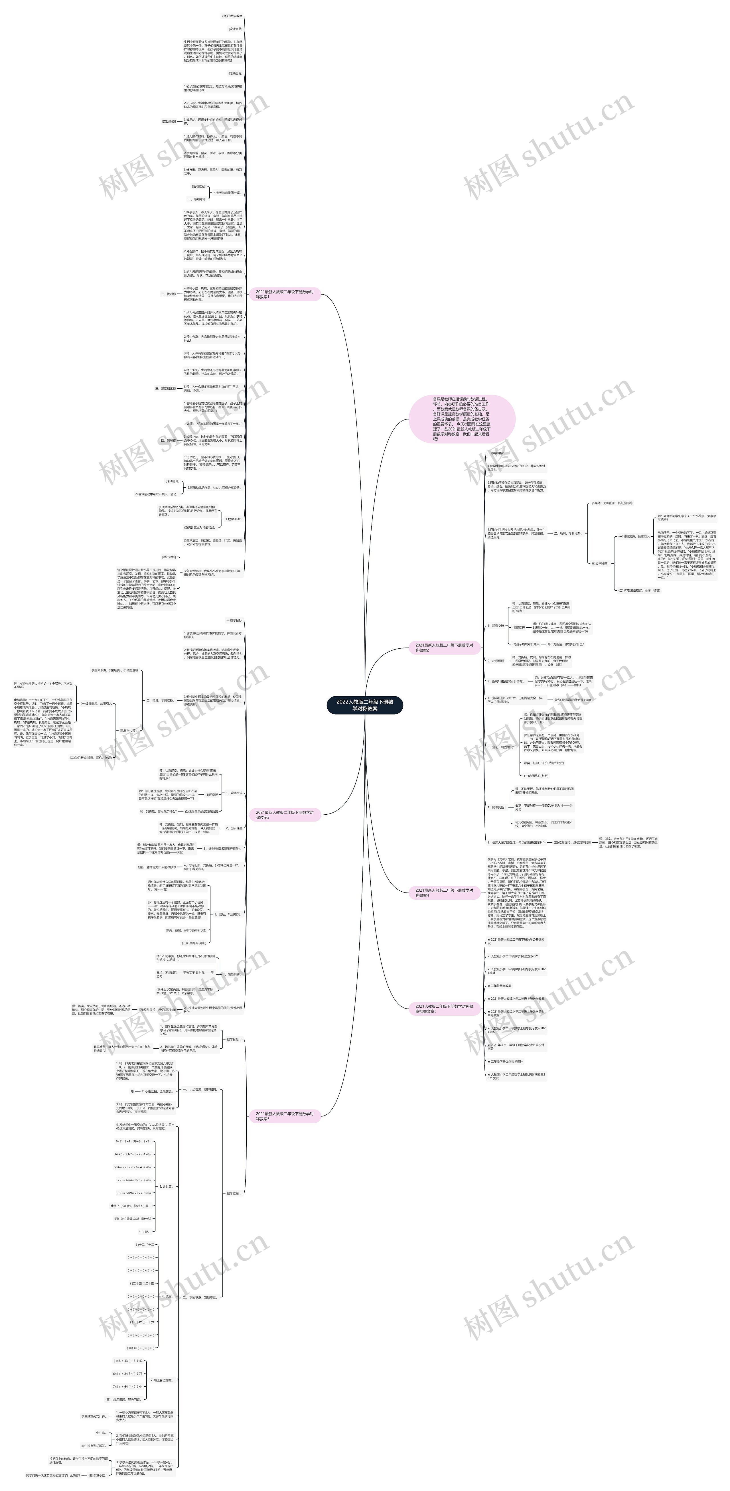 2022人教版二年级下册数学对称教案思维导图