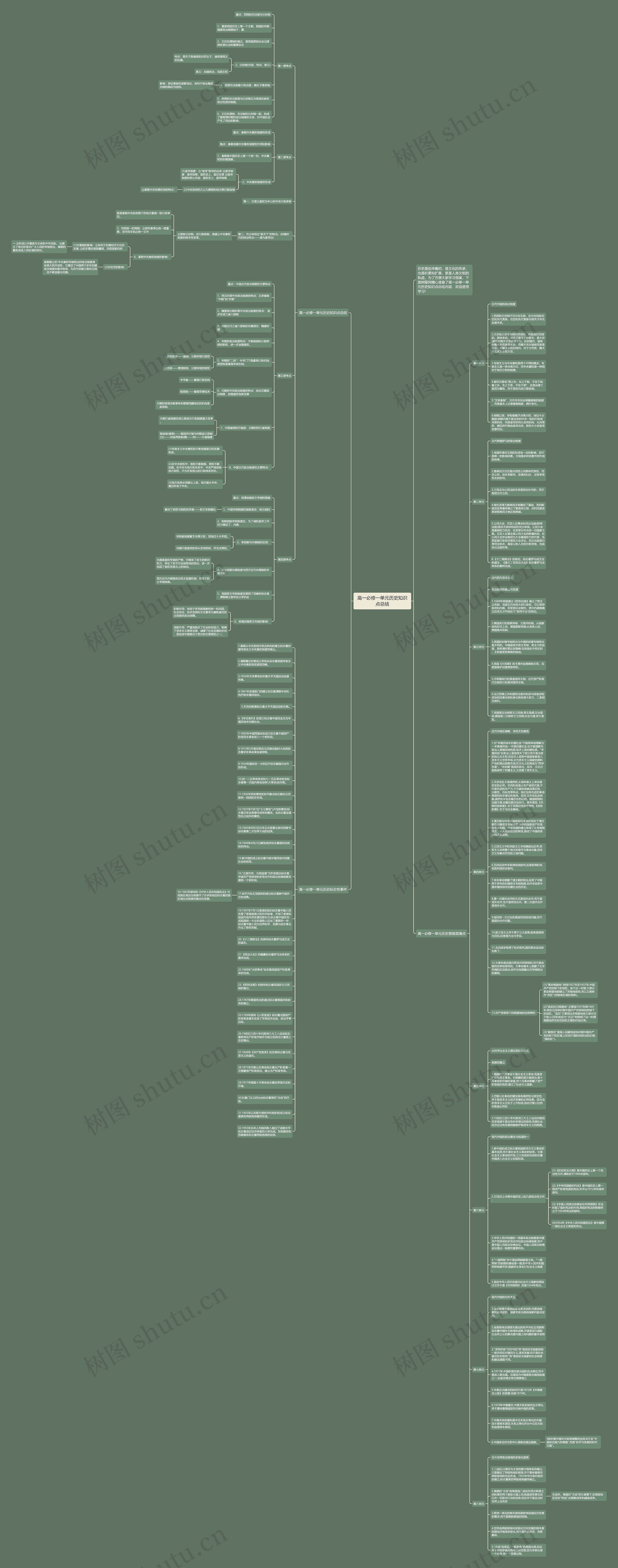 高一必修一单元历史知识点总结思维导图