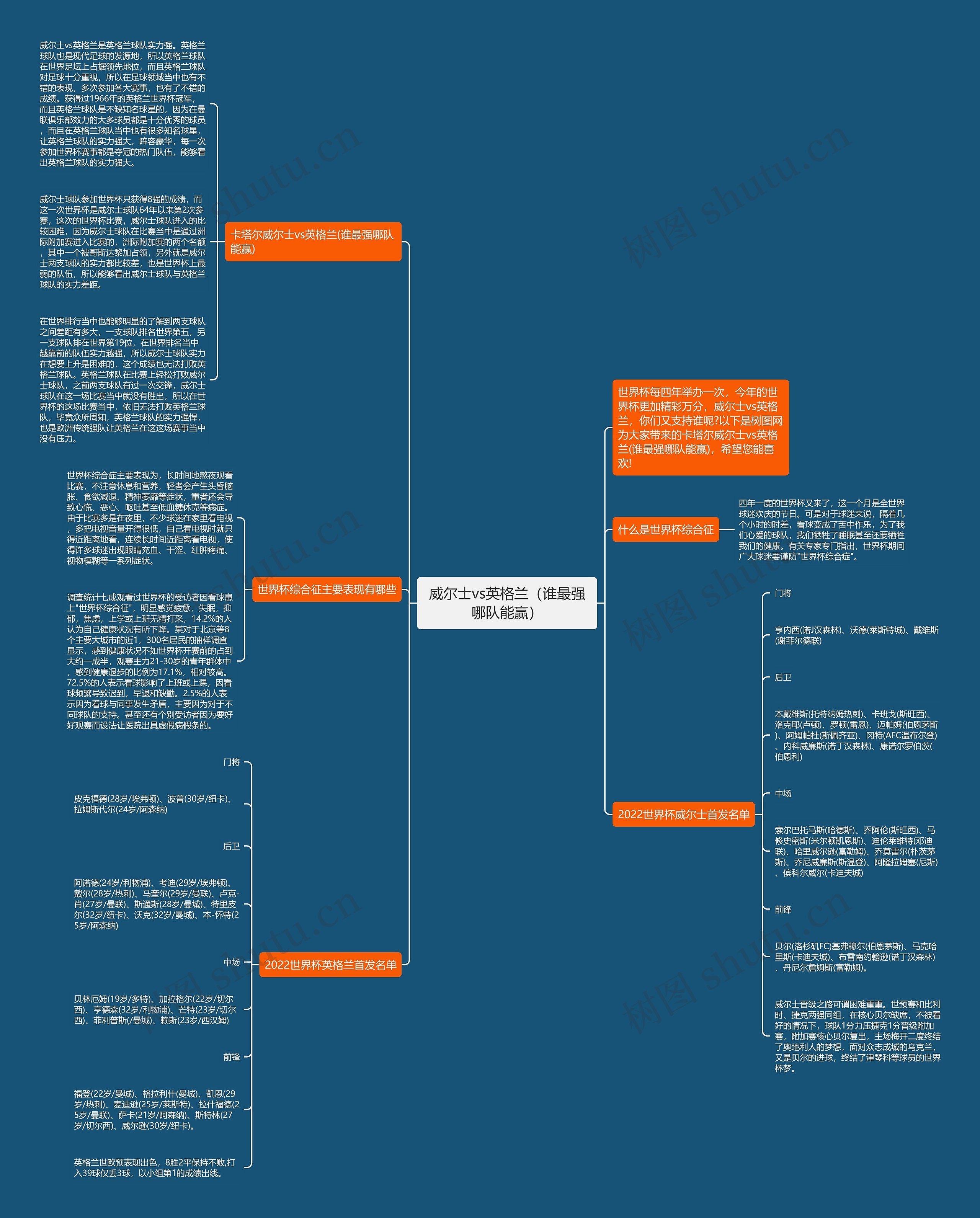 威尔士vs英格兰（谁最强哪队能赢）思维导图