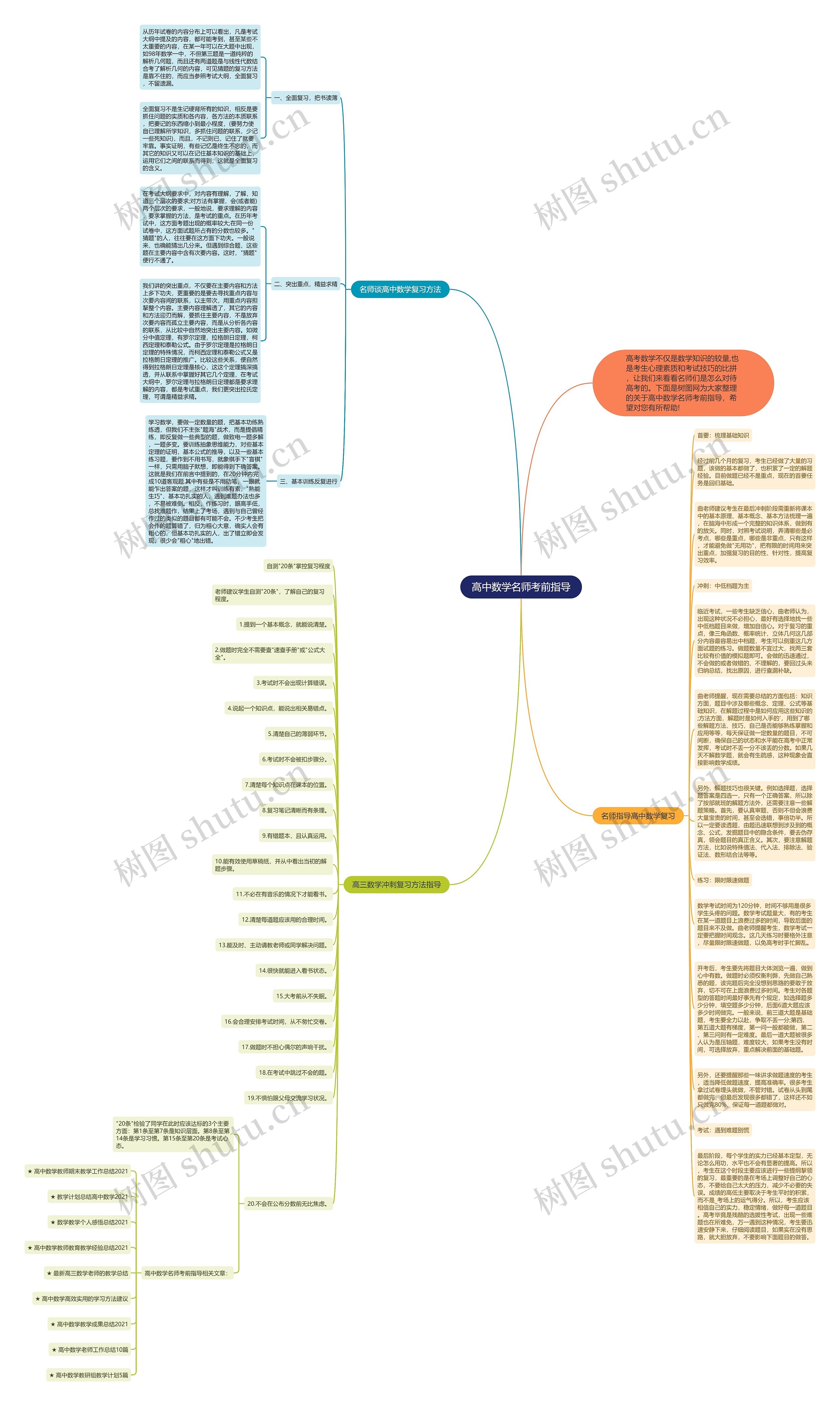 高中数学名师考前指导思维导图