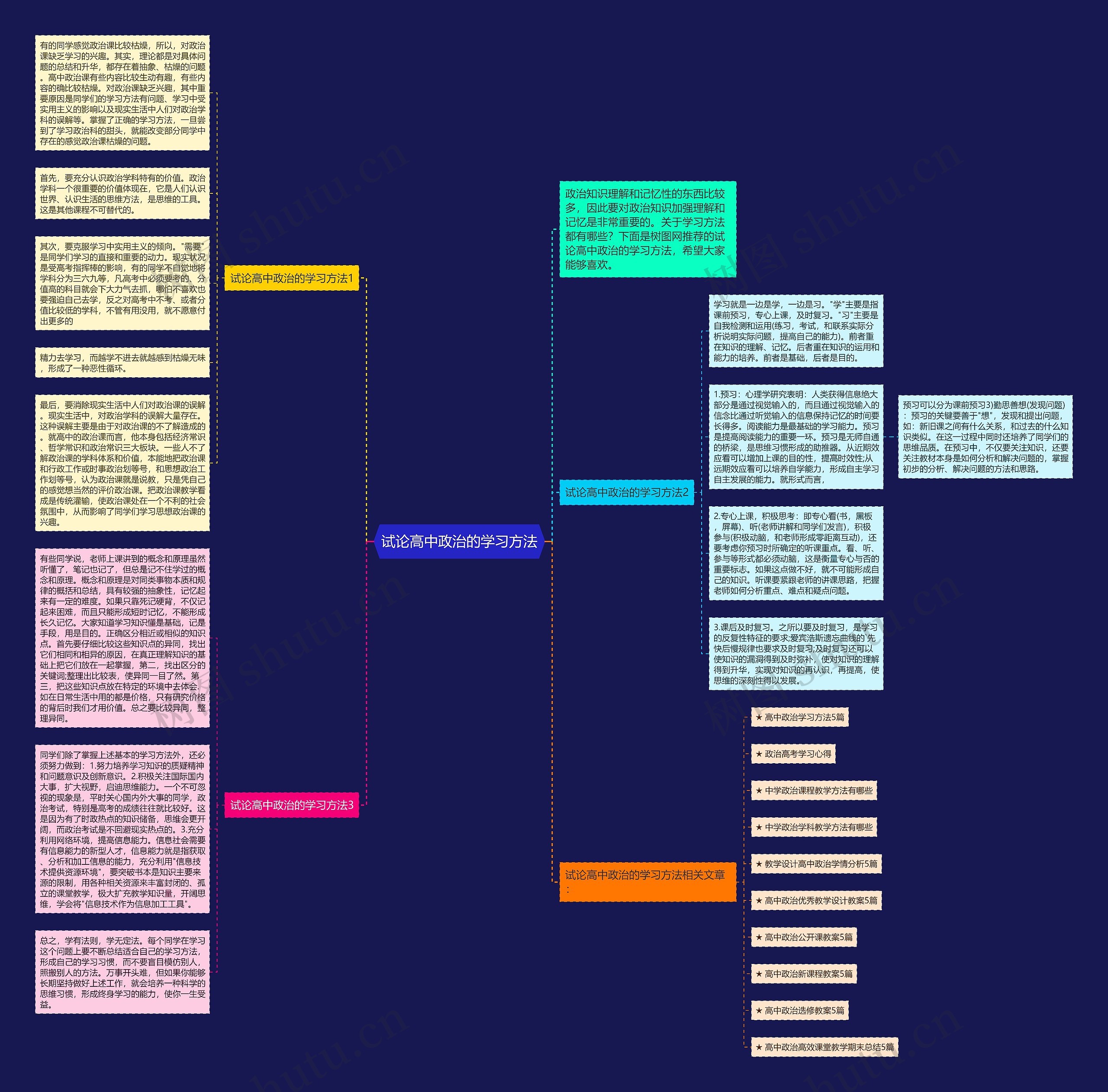 试论高中政治的学习方法思维导图