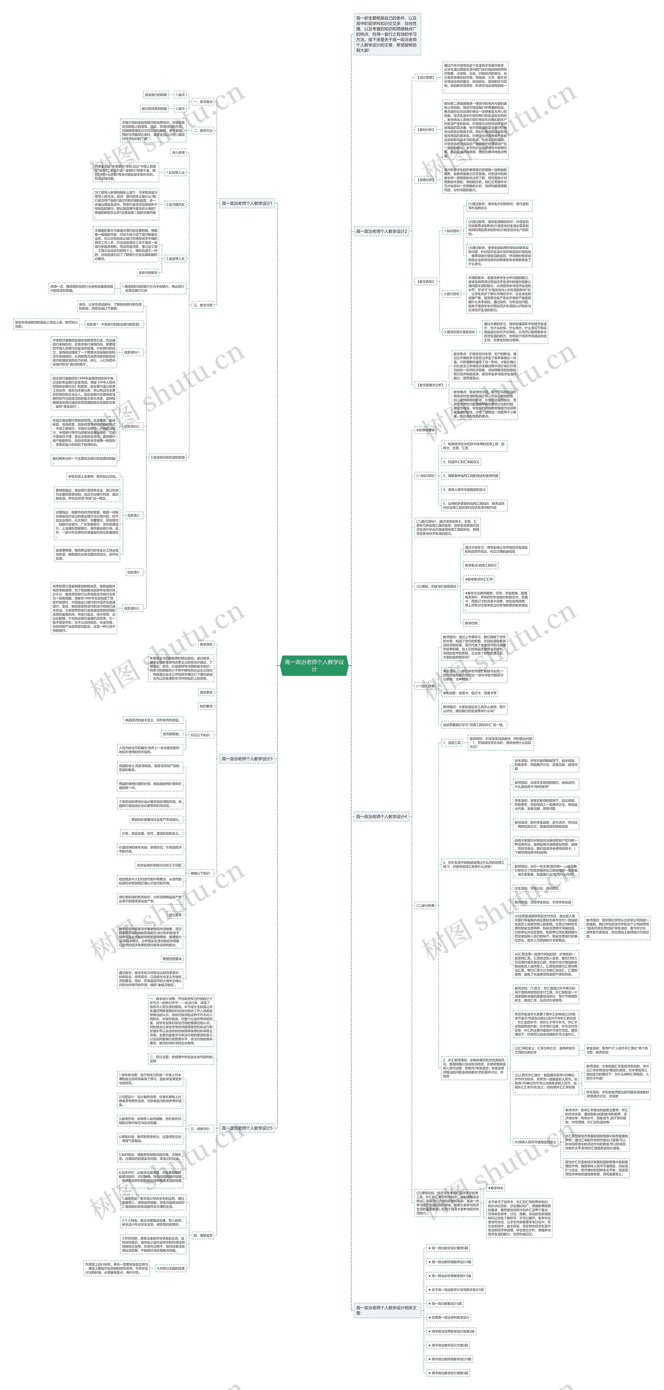 高一政治老师个人教学设计思维导图