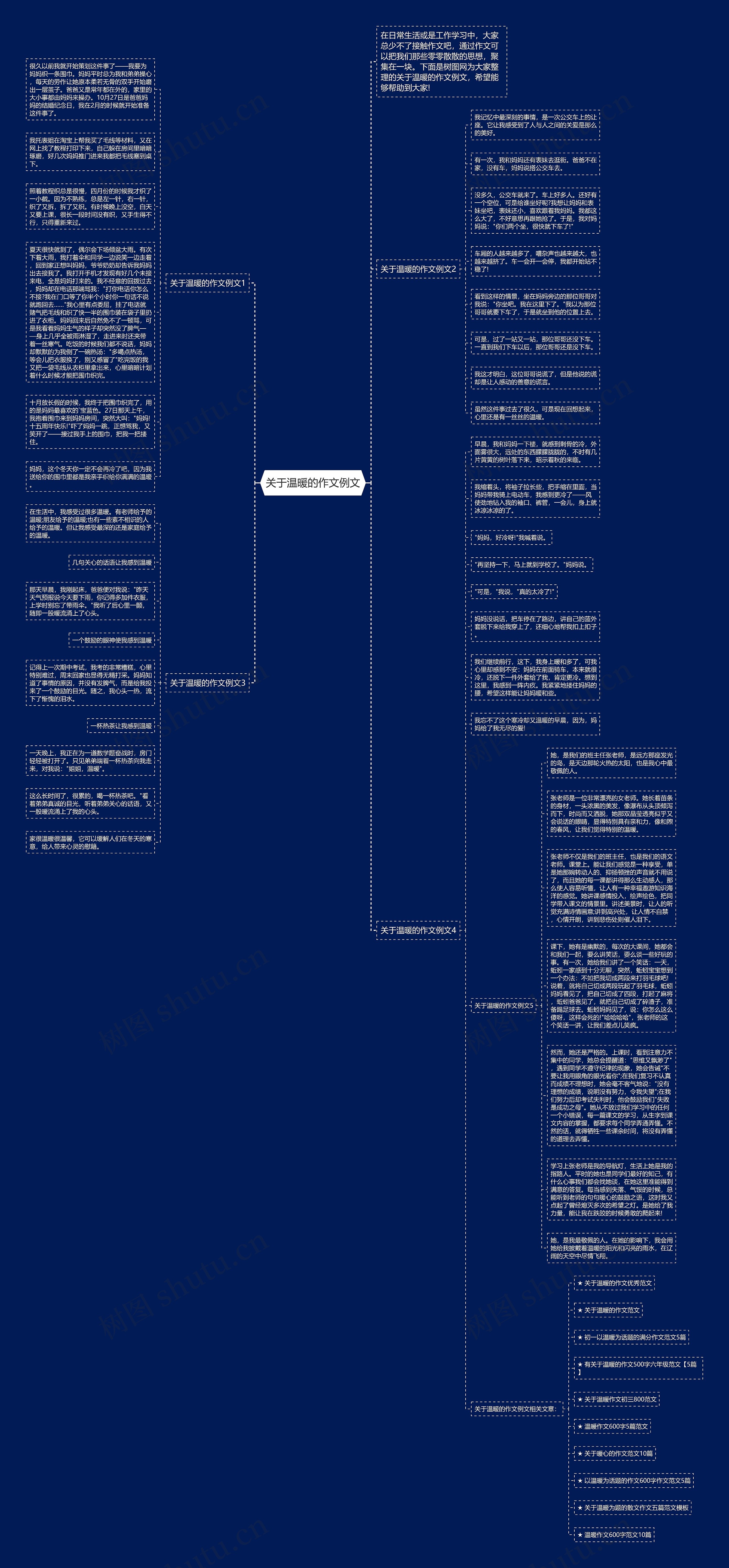 关于温暖的作文例文思维导图