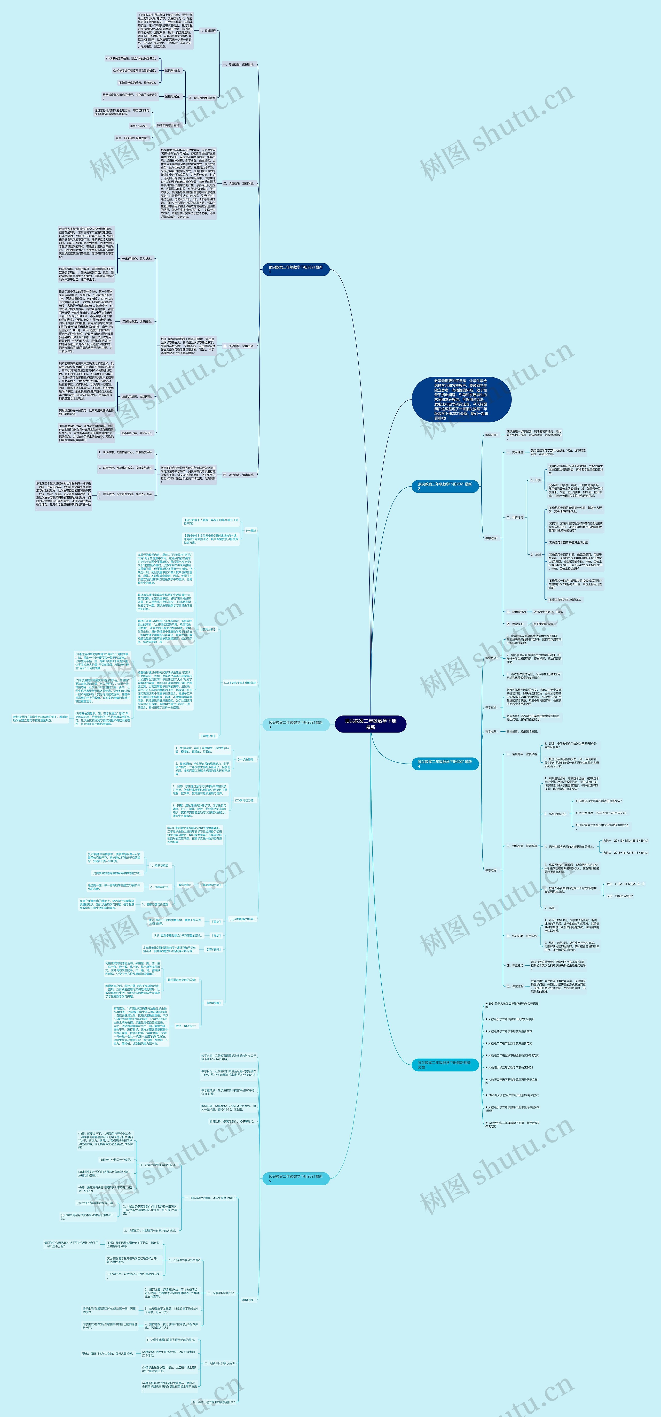 顶尖教案二年级数学下册最新思维导图