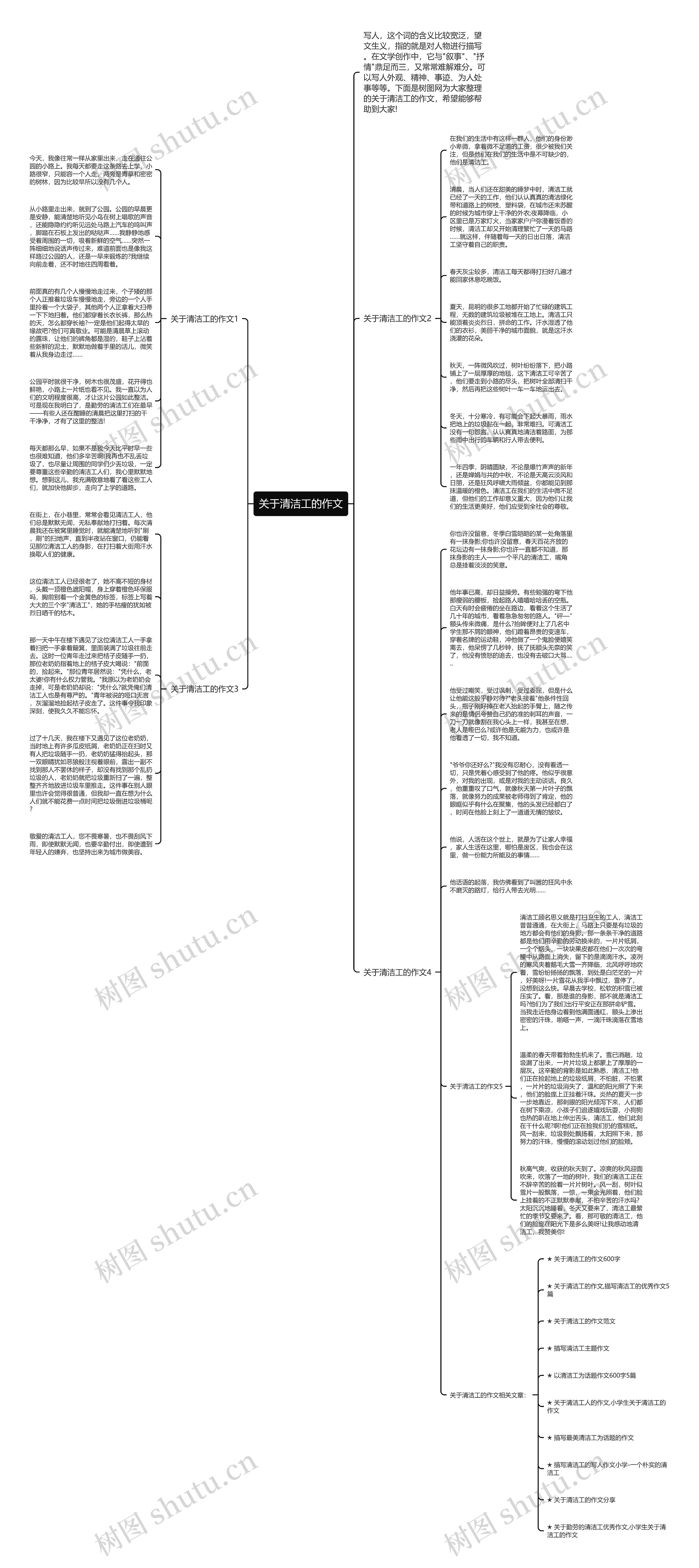 关于清洁工的作文思维导图