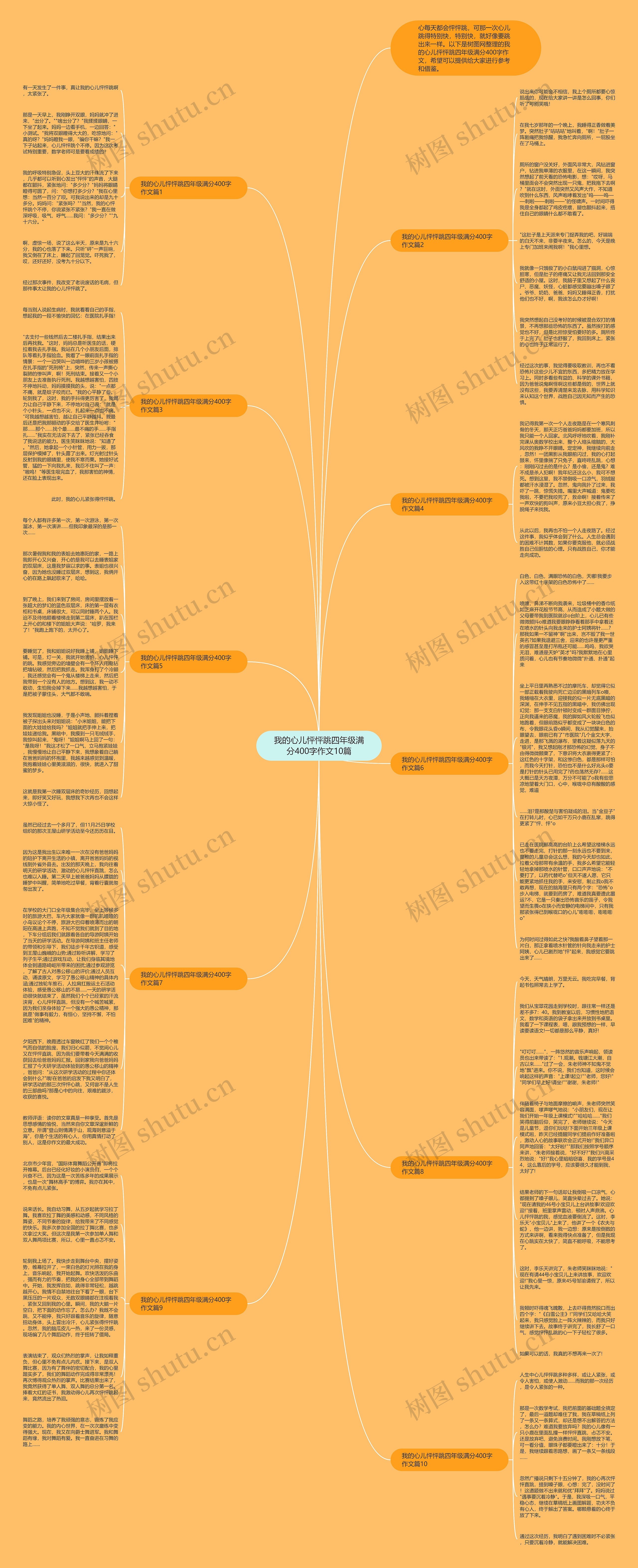 我的心儿怦怦跳四年级满分400字作文10篇思维导图