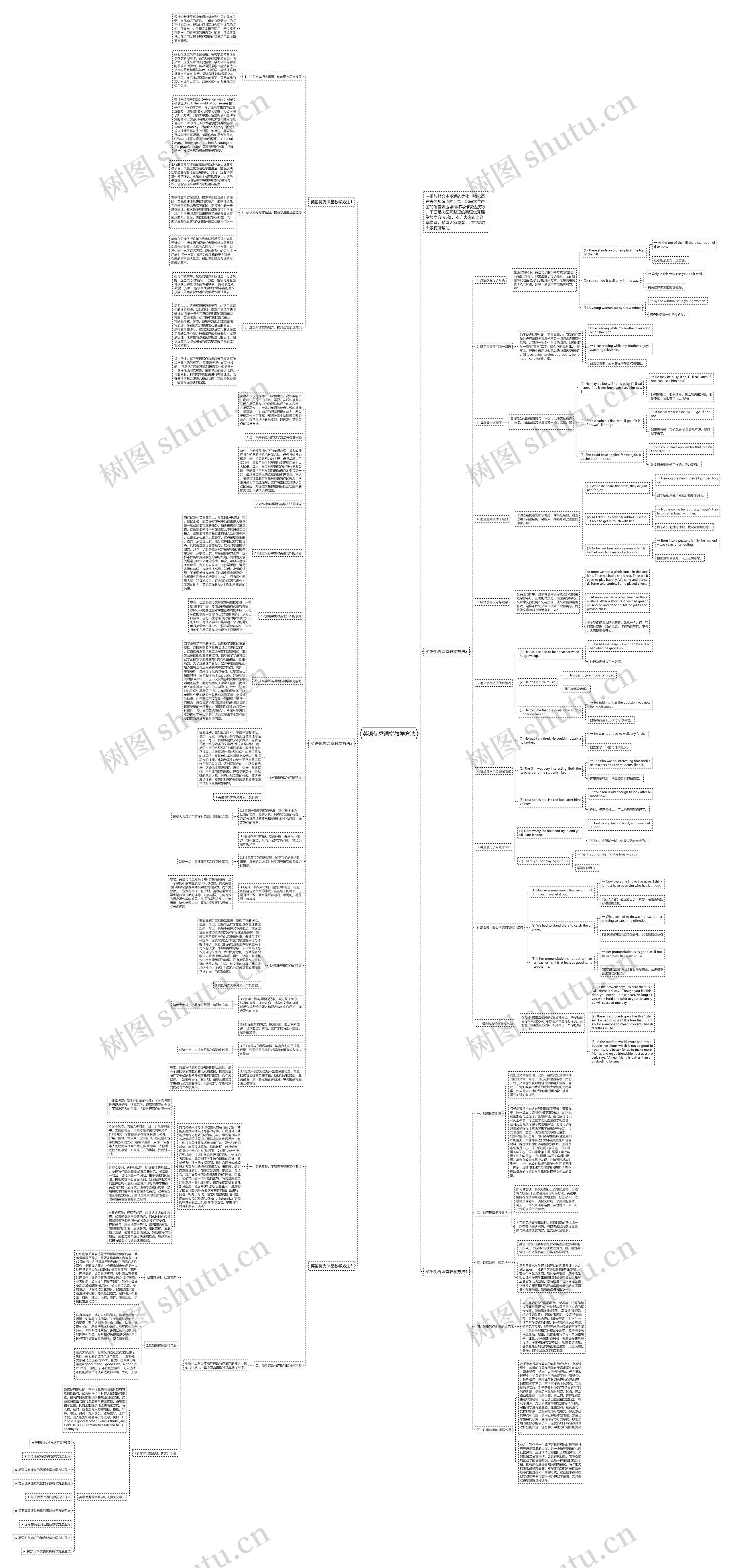 英语优秀课堂教学方法思维导图