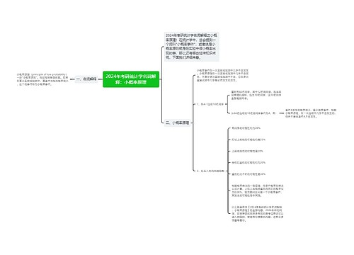 2024年考研统计学名词解释：小概率原理