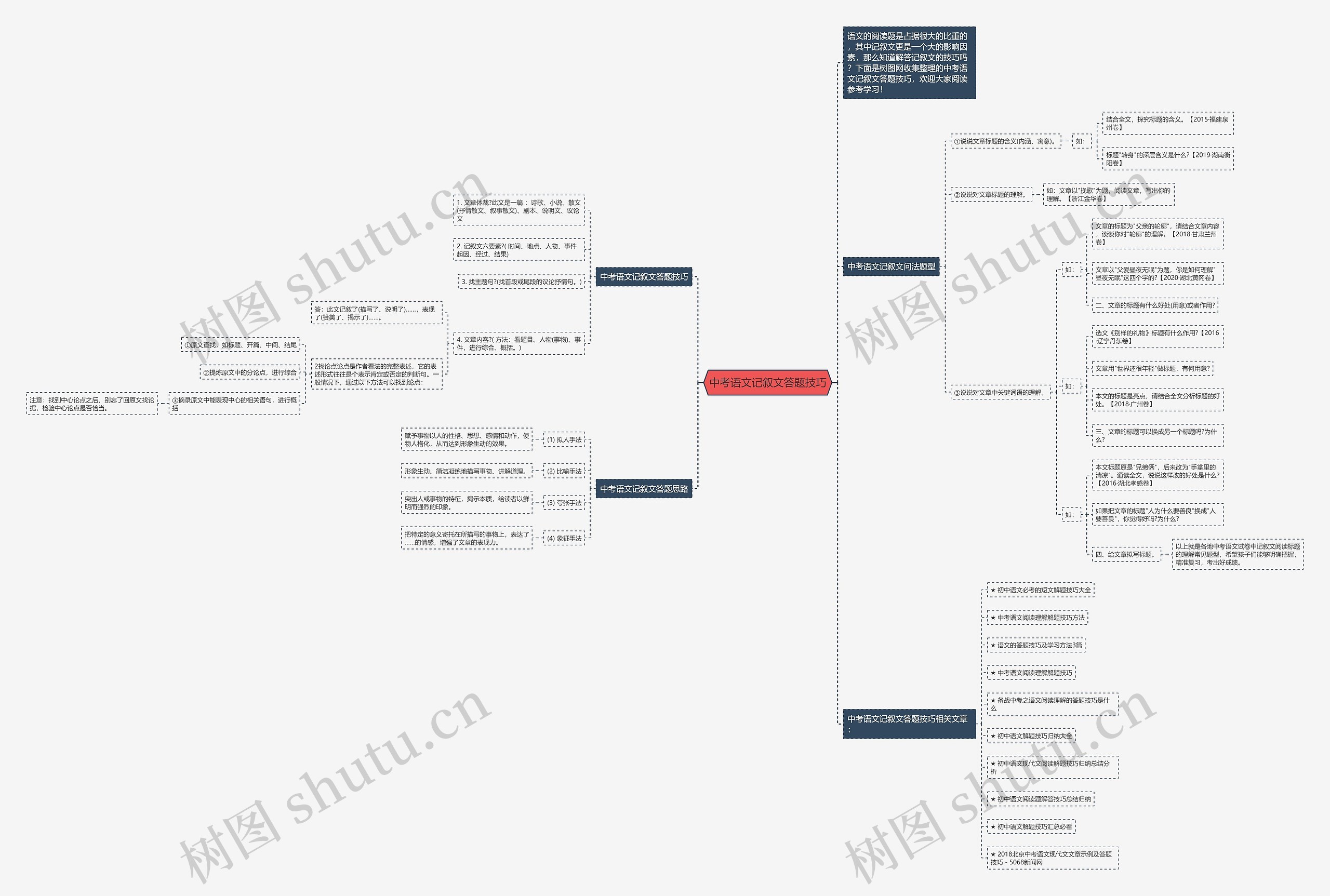 中考语文记叙文答题技巧思维导图