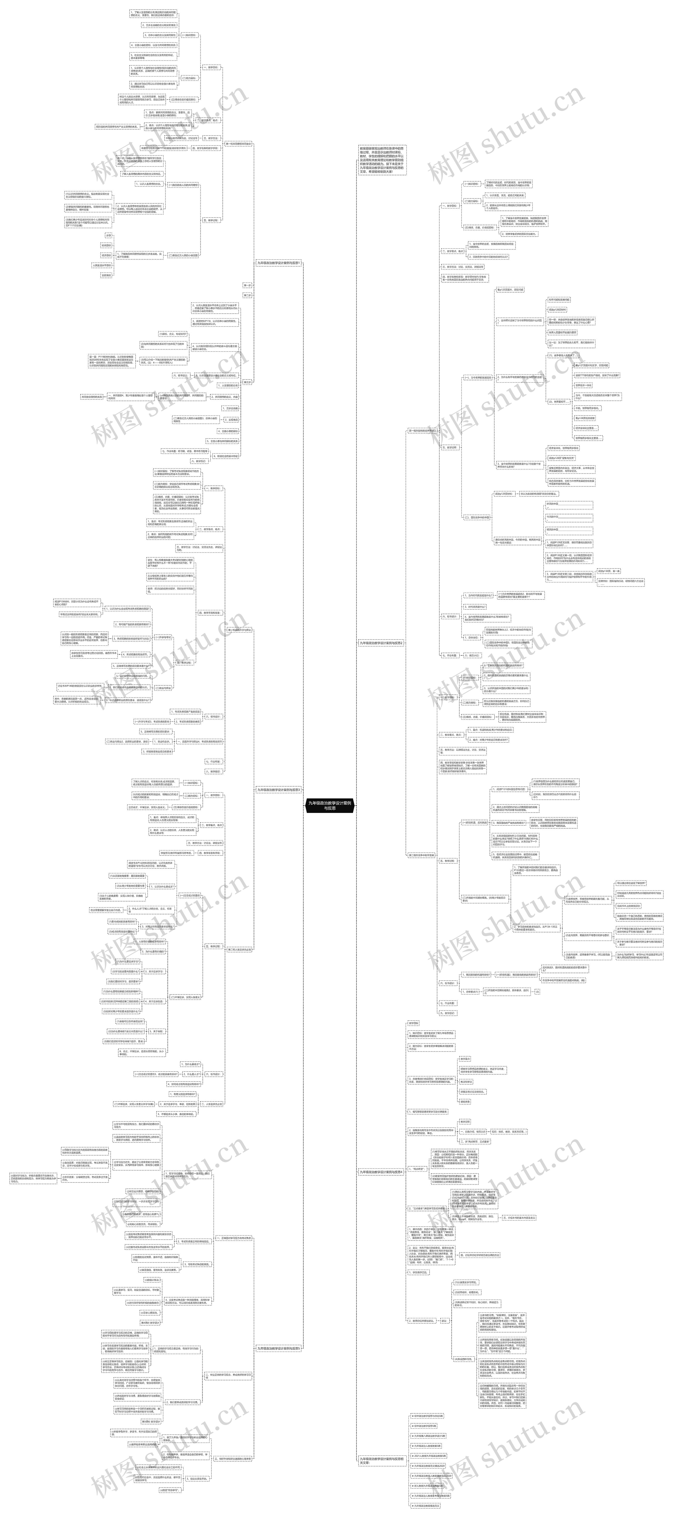 九年级政治教学设计案例与反思思维导图