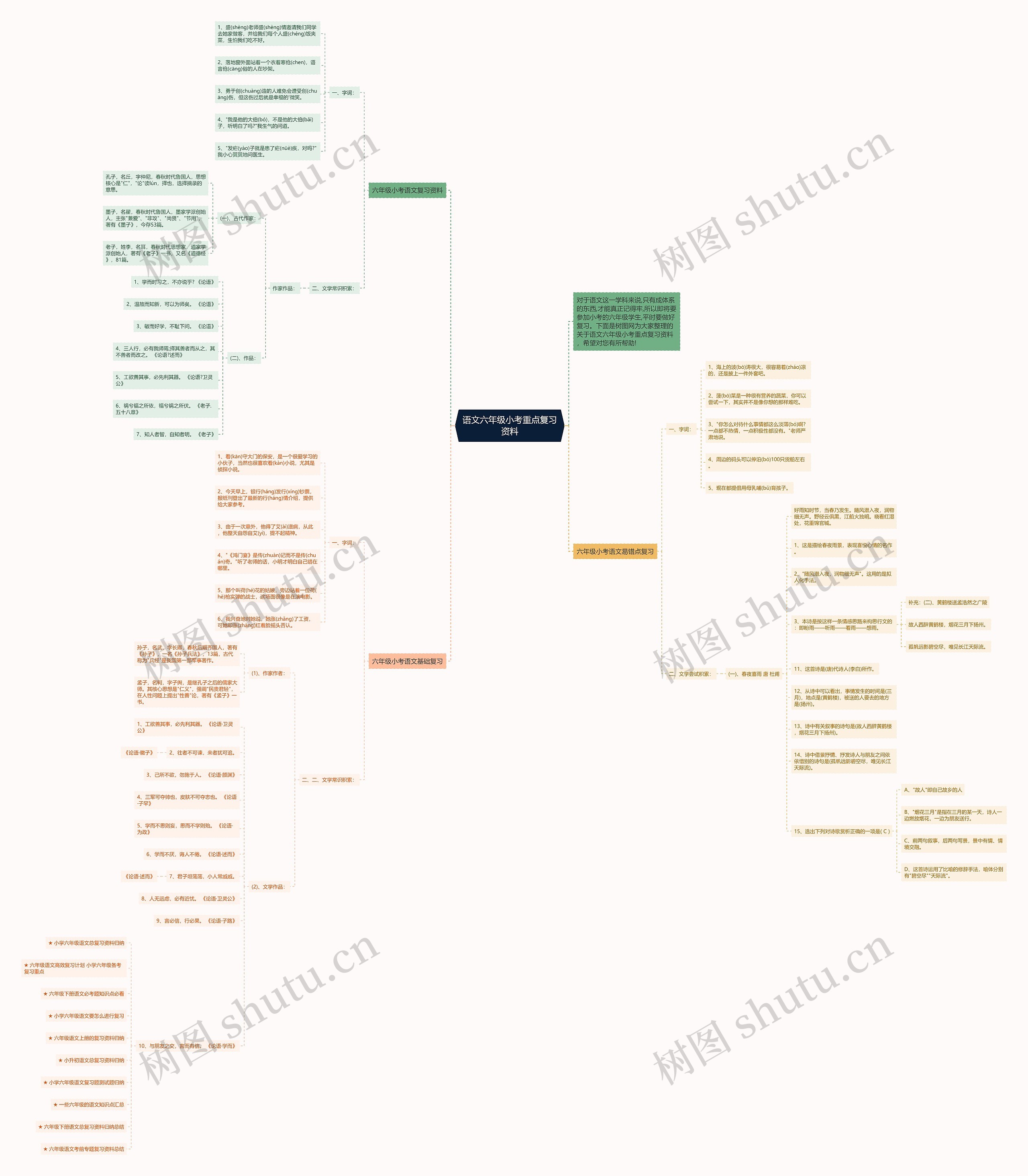 语文六年级小考重点复习资料思维导图