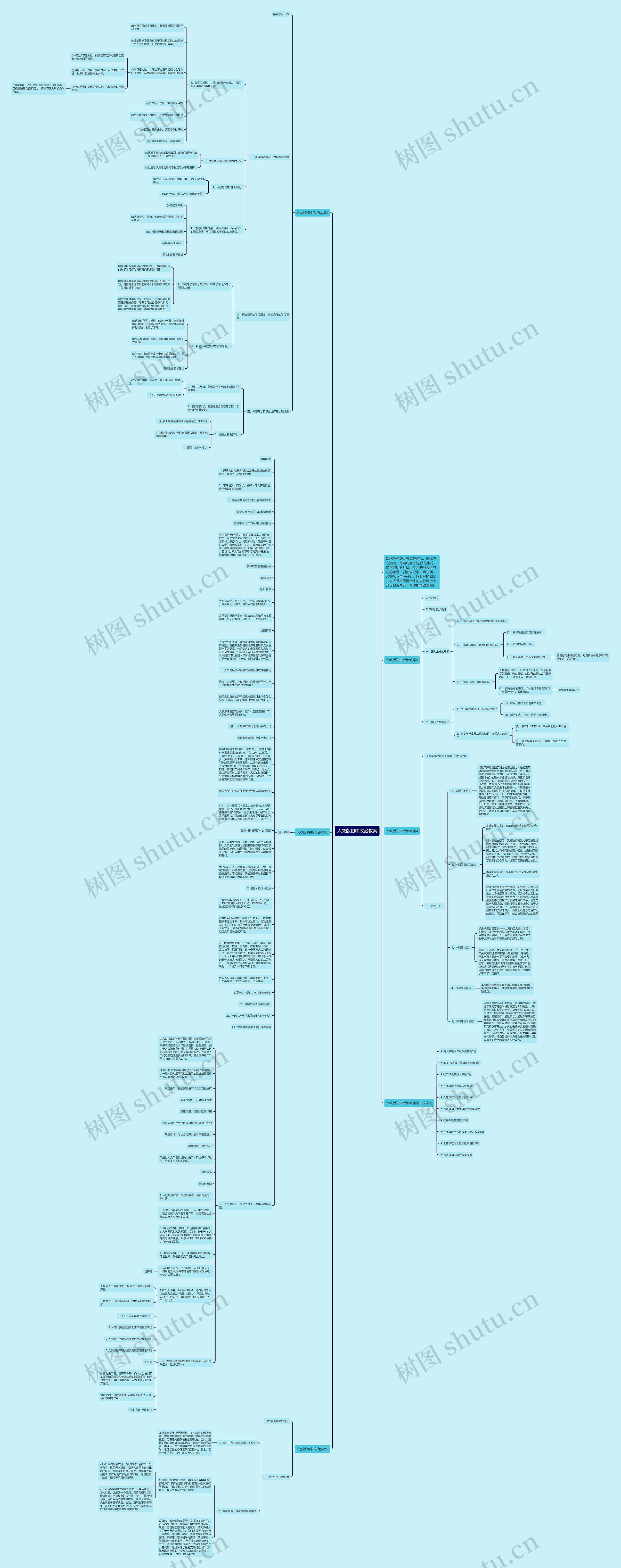 人教版初中政治教案思维导图高清图 人教版初中政治教案思维导图