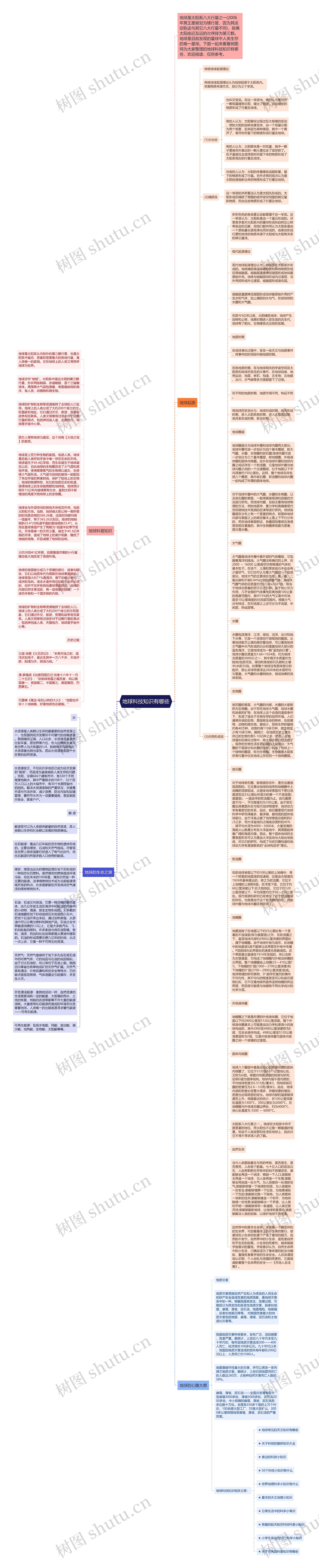 地球科技知识有哪些思维导图