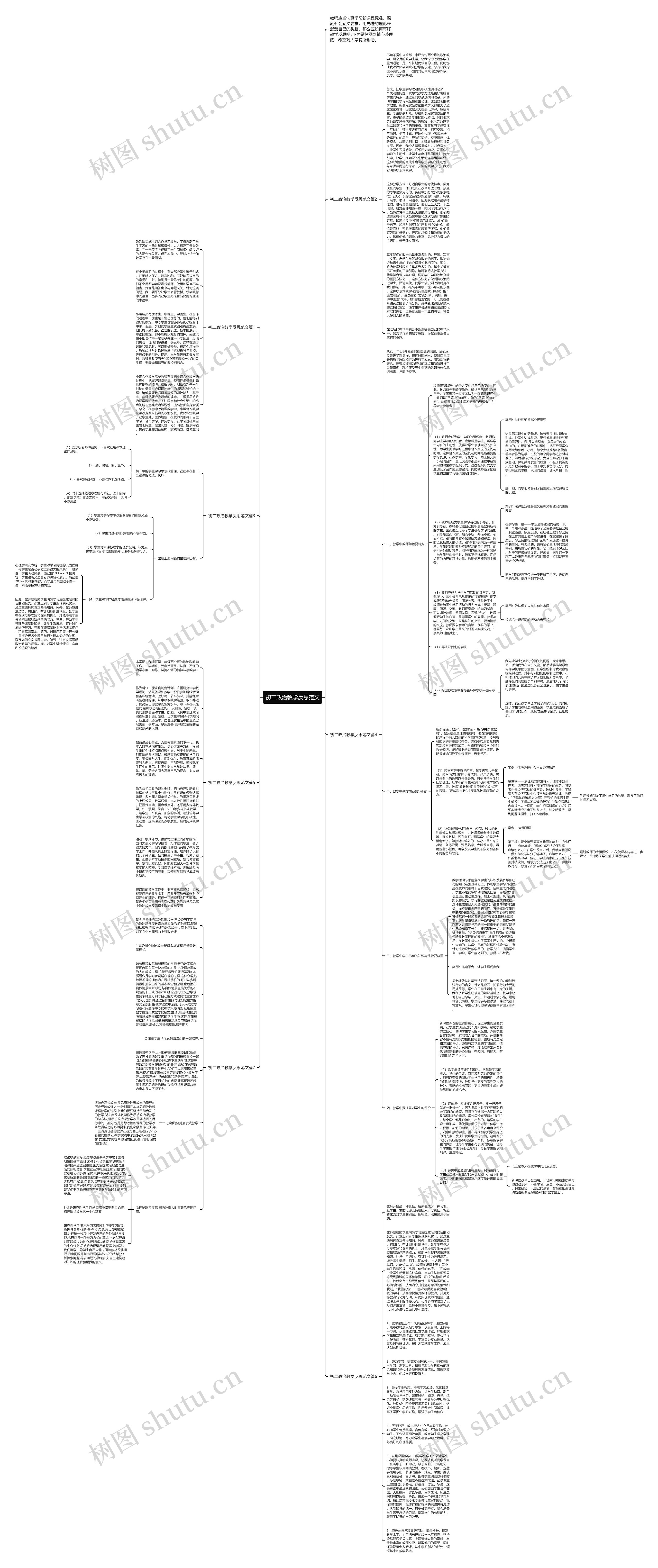 初二政治教学反思范文思维导图高清图 初二政治教学反思范文思维导图