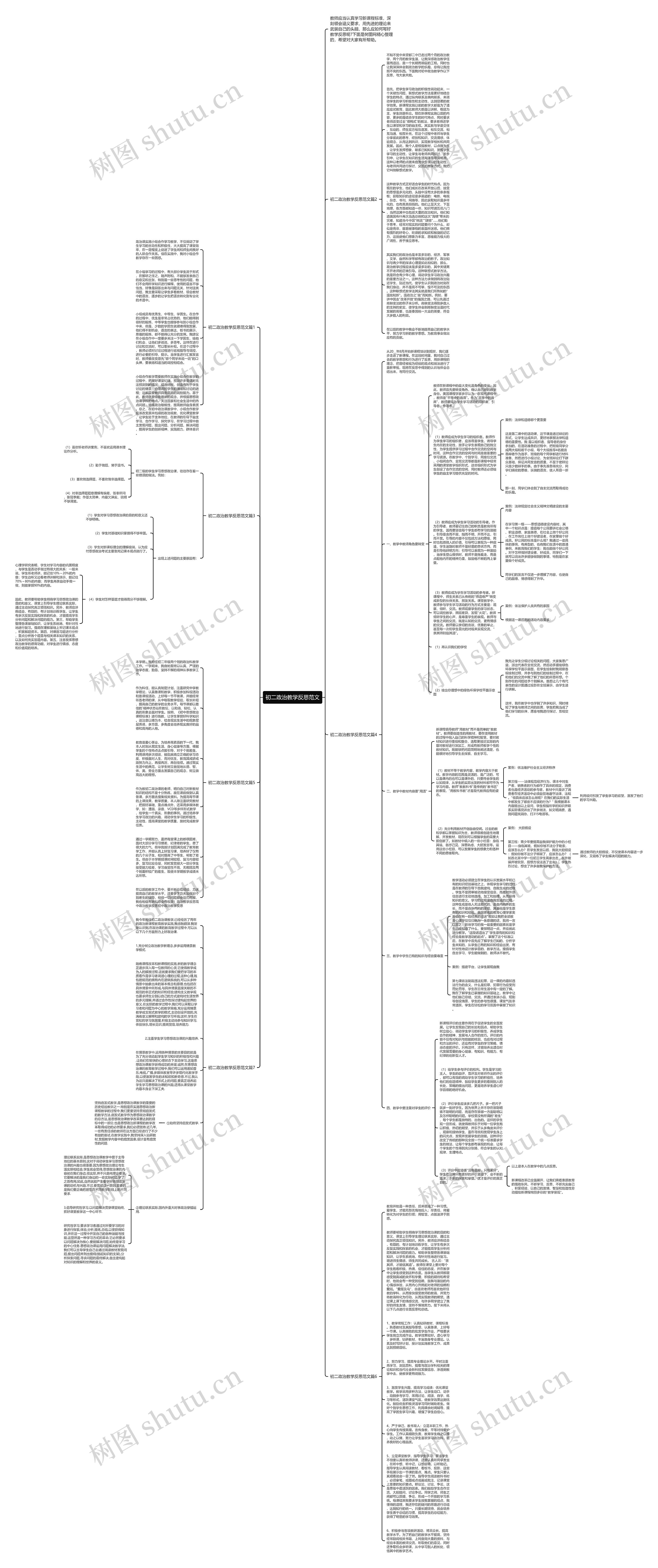 初二政治教学反思范文思维导图
