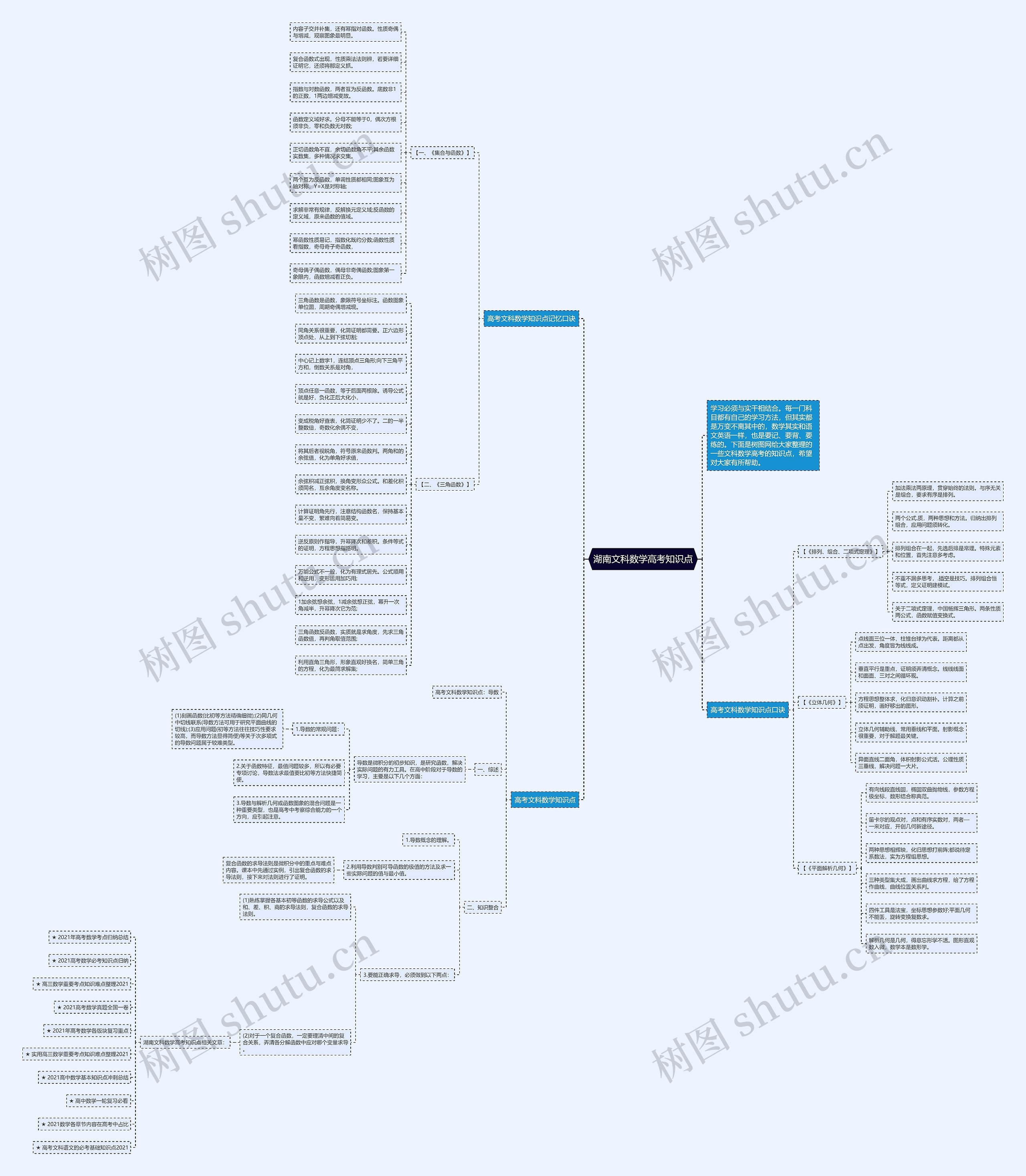 湖南文科数学高考知识点思维导图