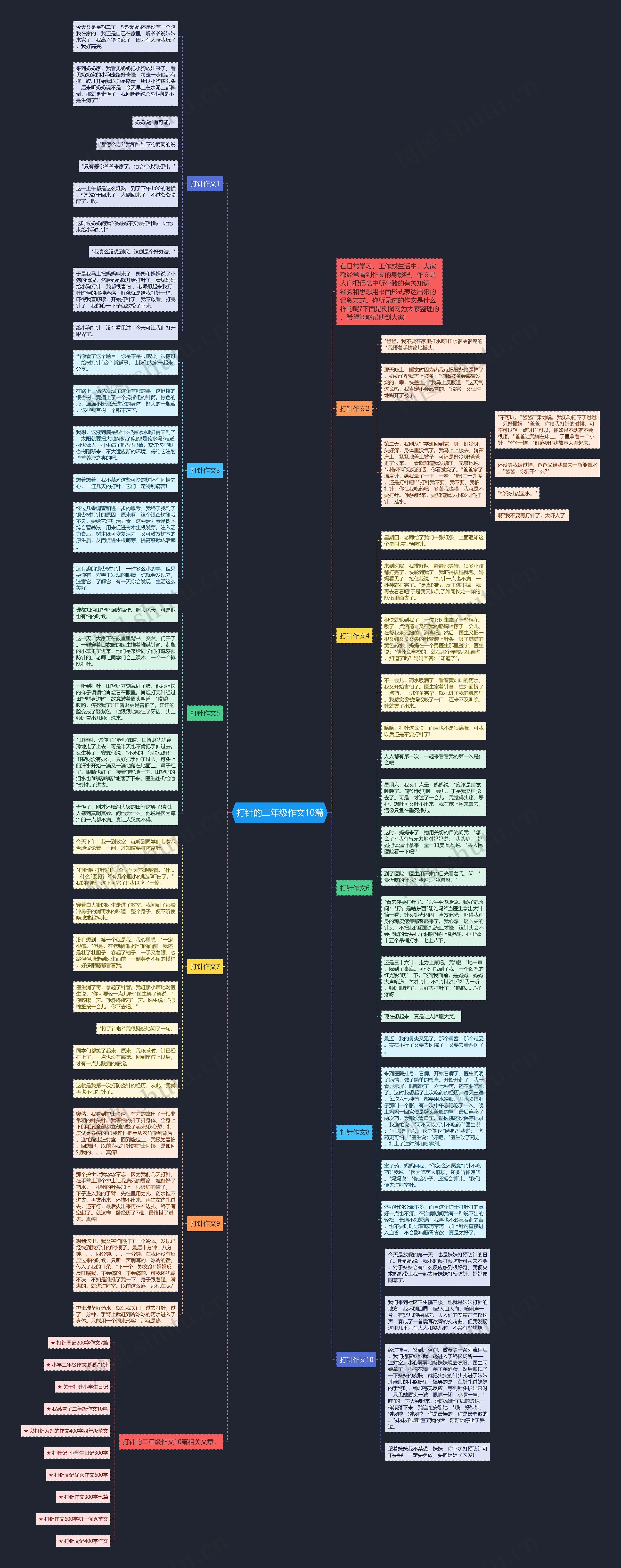 打针的二年级作文10篇思维导图