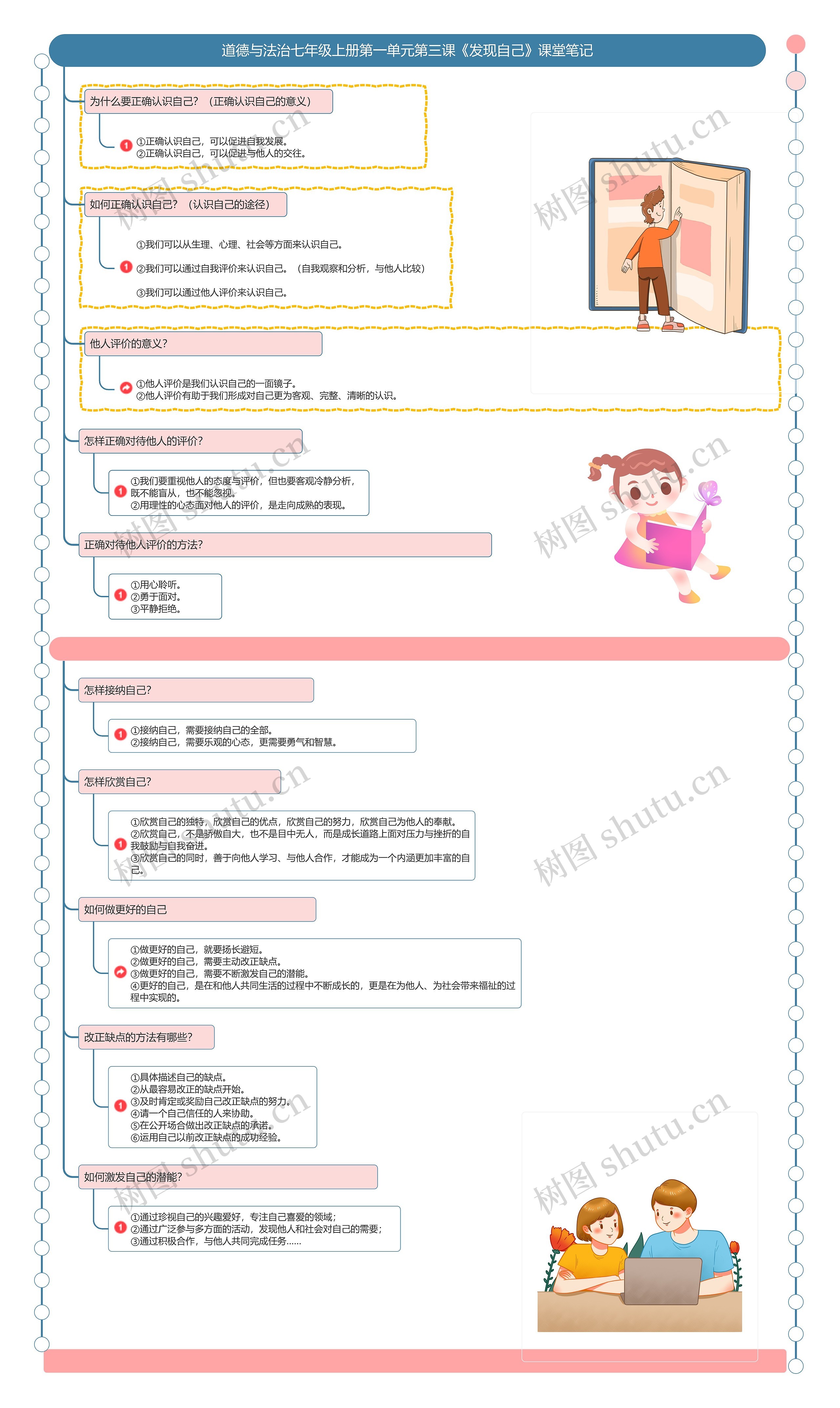 道德与法治七年级上册第一单元第三课《发现自己》课堂笔记