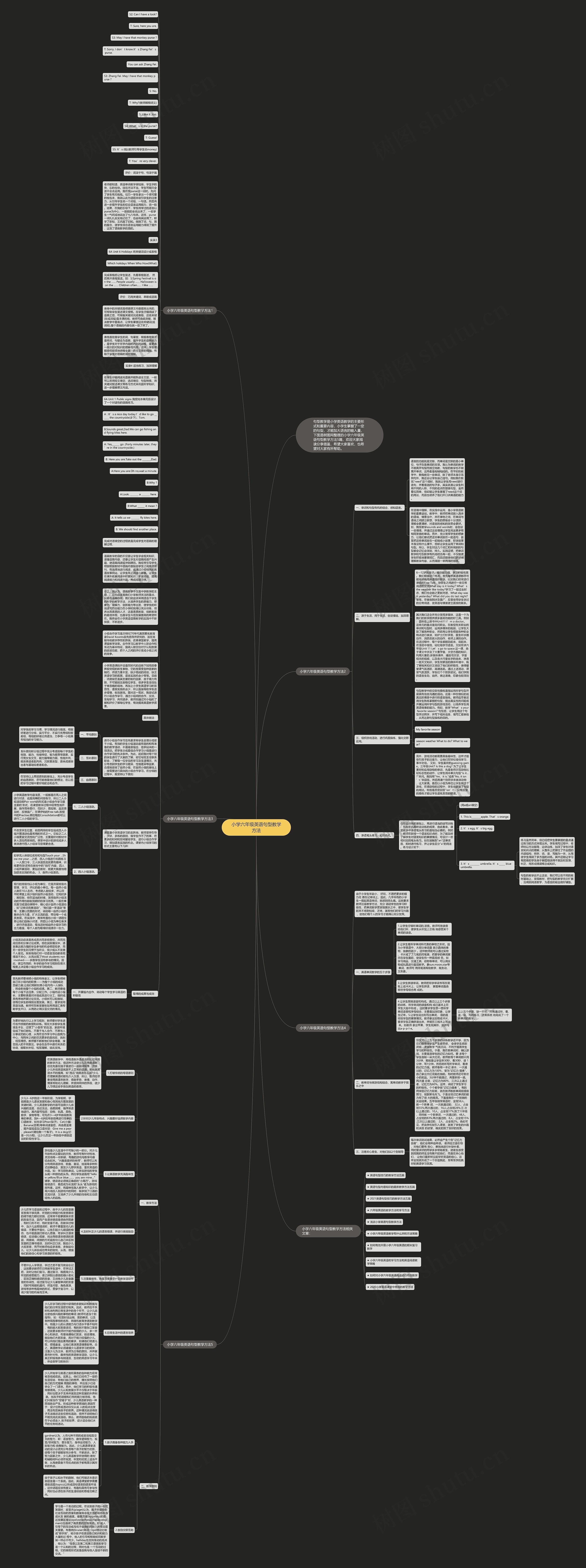 小学六年级英语句型教学方法思维导图