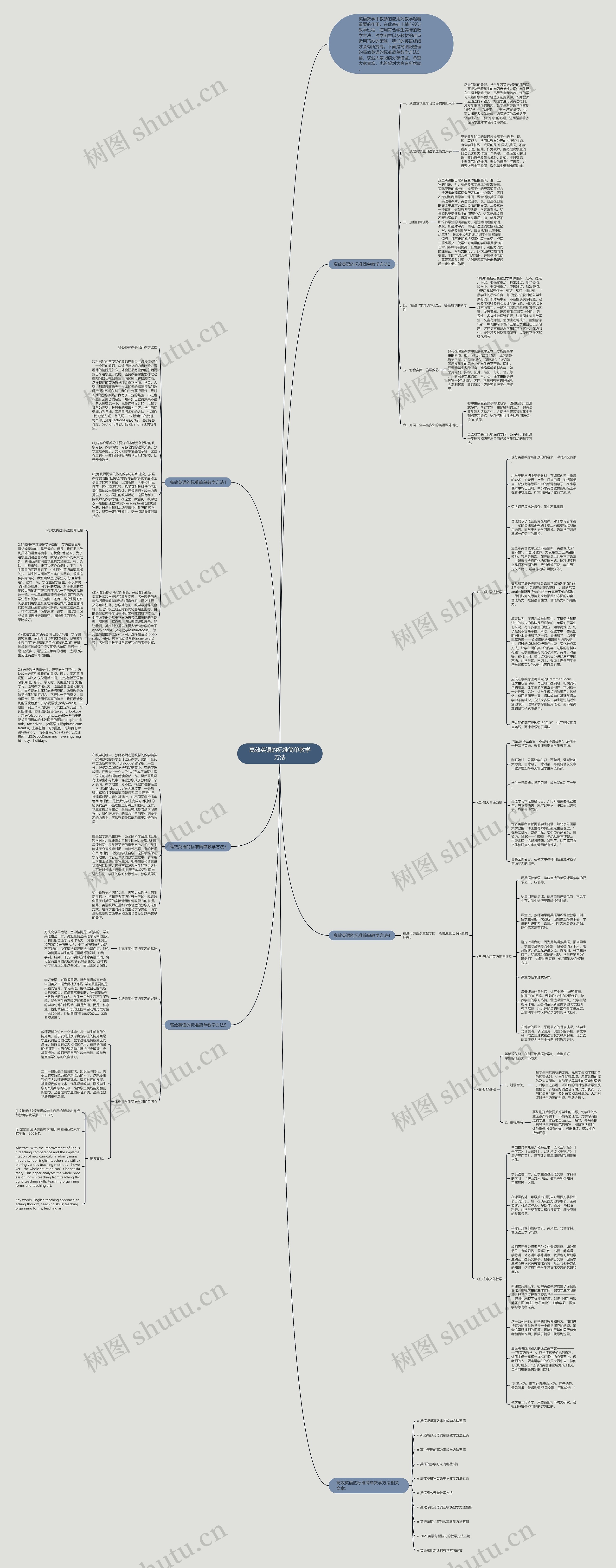 高效英语的标准简单教学方法思维导图