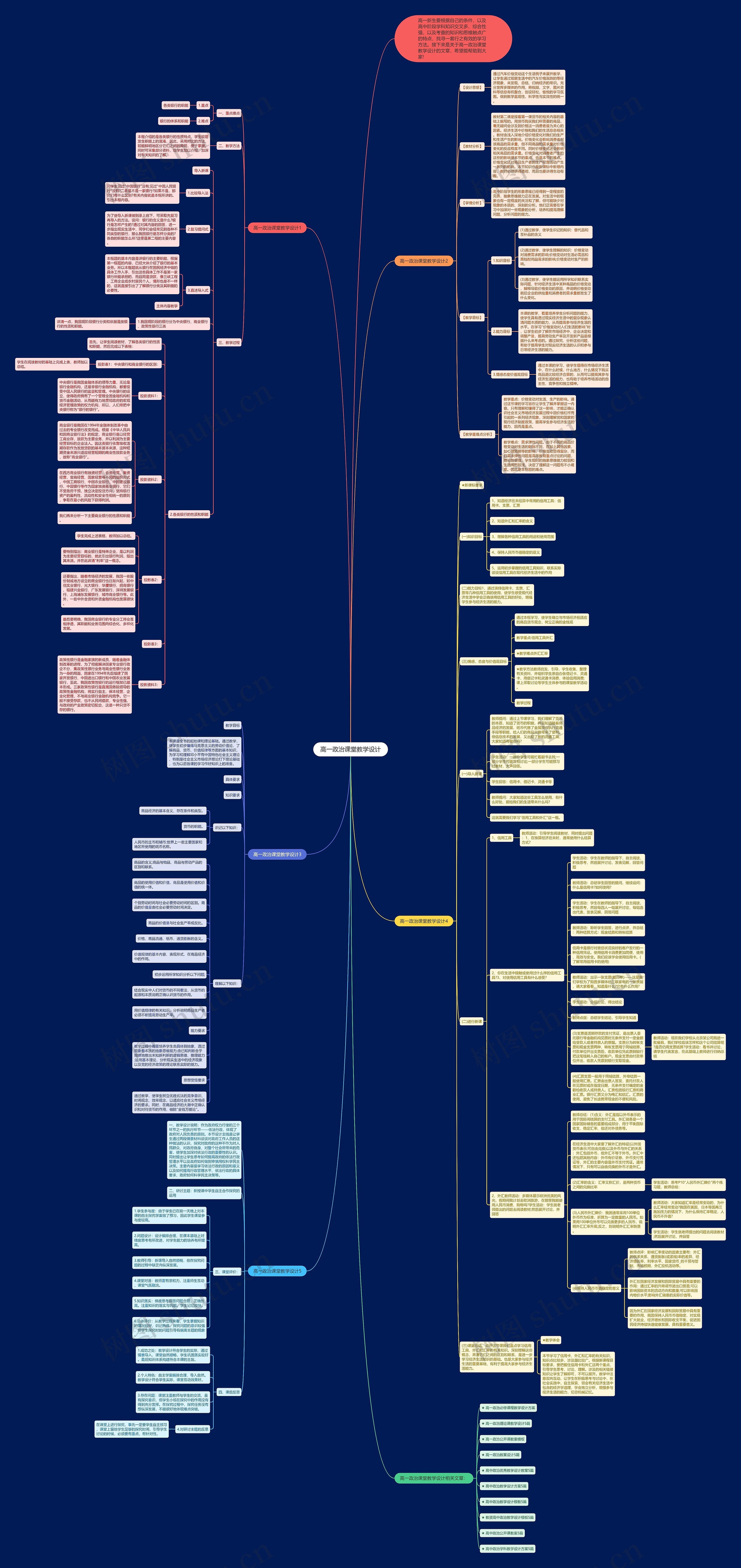 高一政治课堂教学设计思维导图