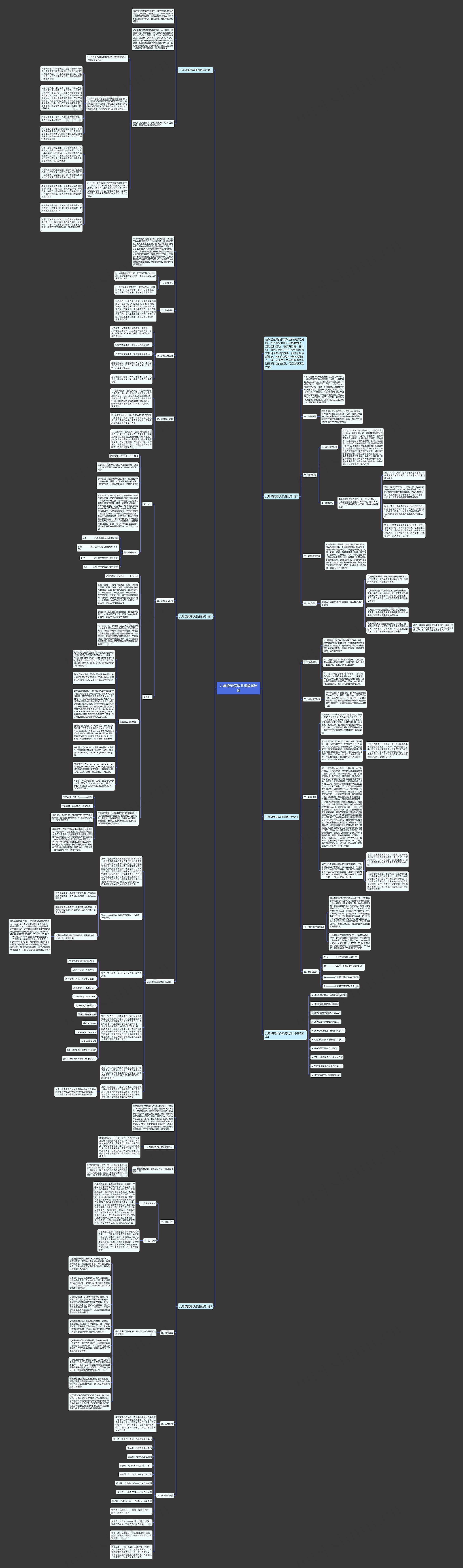 九年级英语毕业班教学计划思维导图