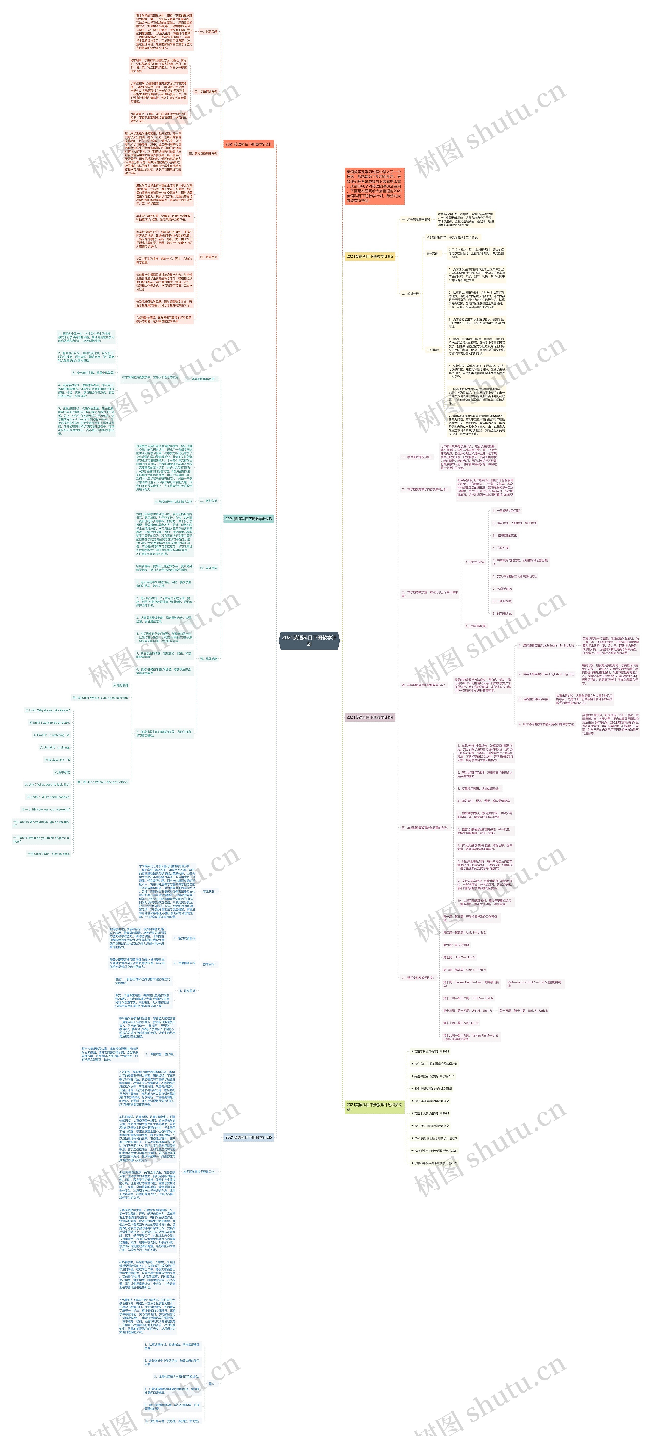 2021英语科目下册教学计划思维导图