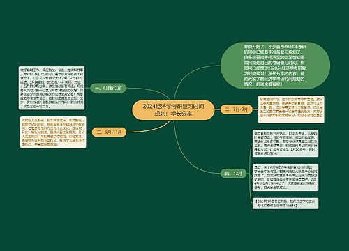 2024经济学考研复习时间规划！学长分享