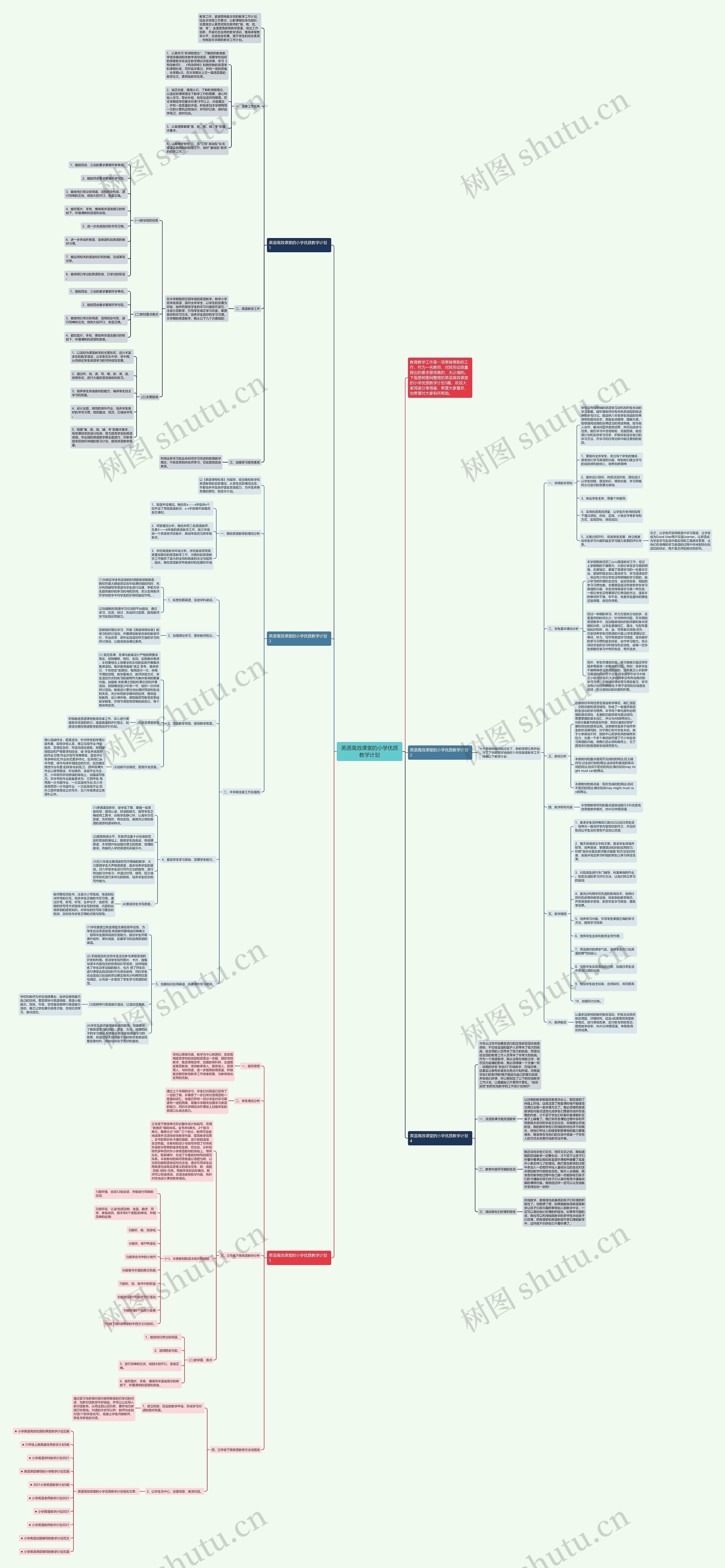 英语高效课堂的小学优质教学计划 英语高效课堂的小学优质教学计划