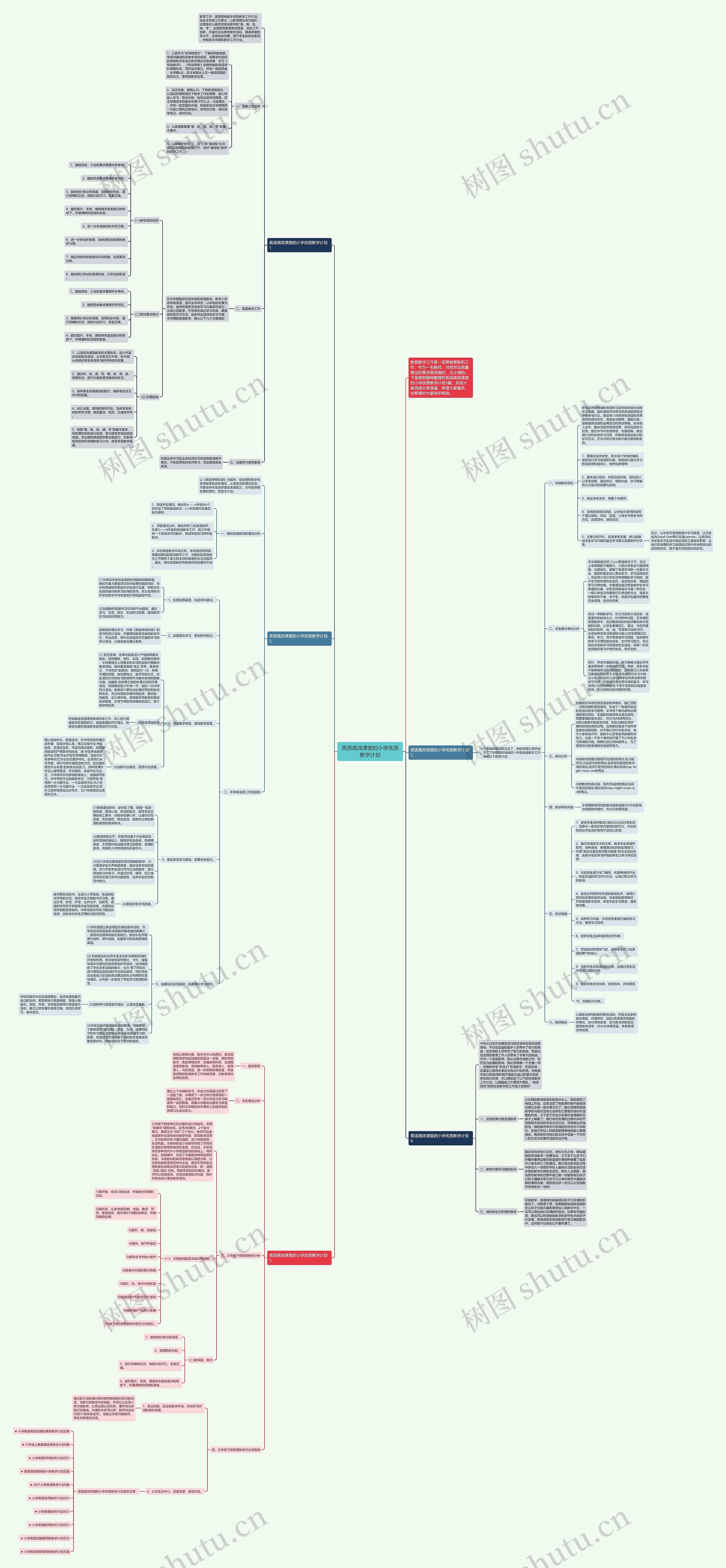 英语高效课堂的小学优质教学计划思维导图