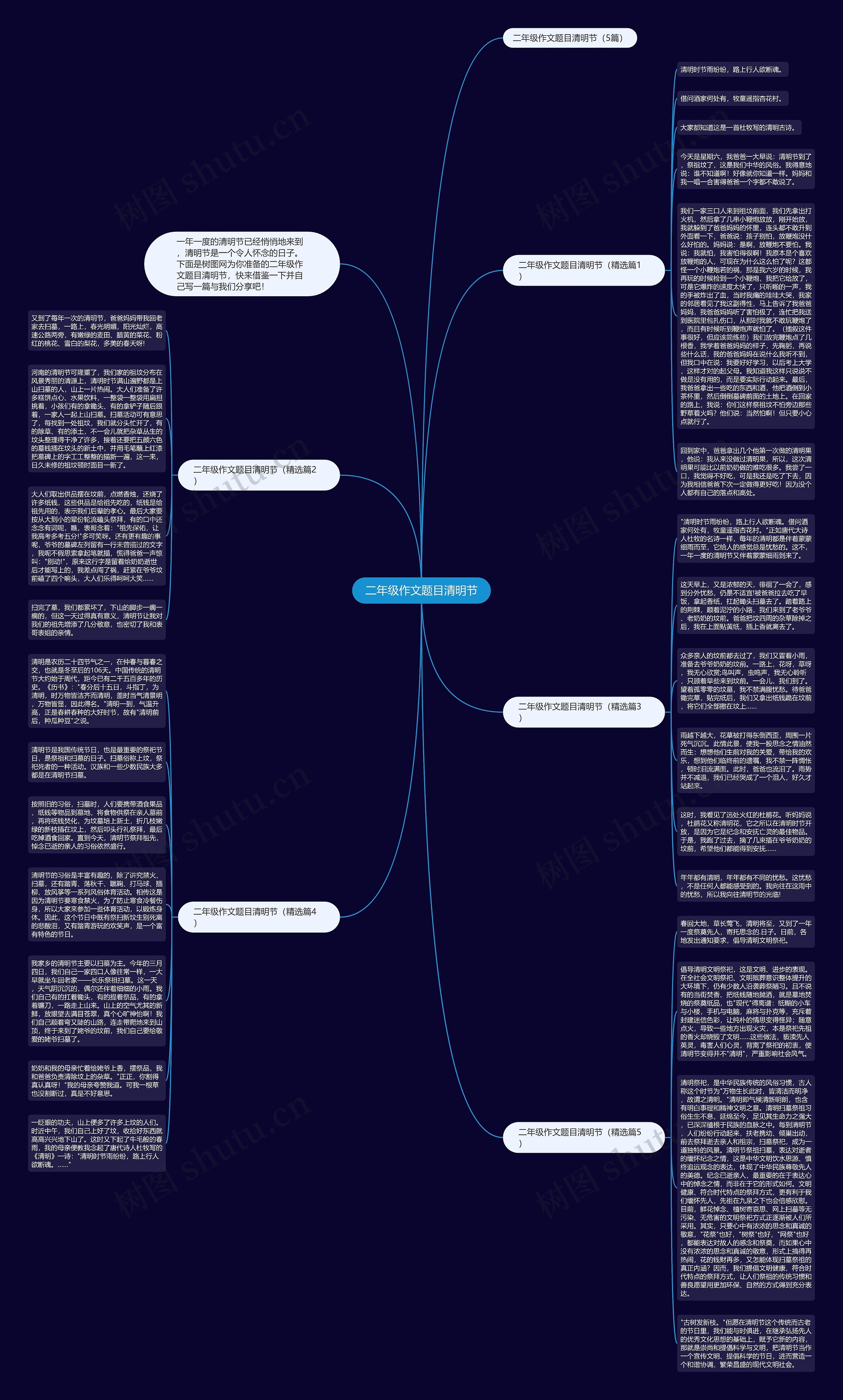 二年级作文题目清明节思维导图