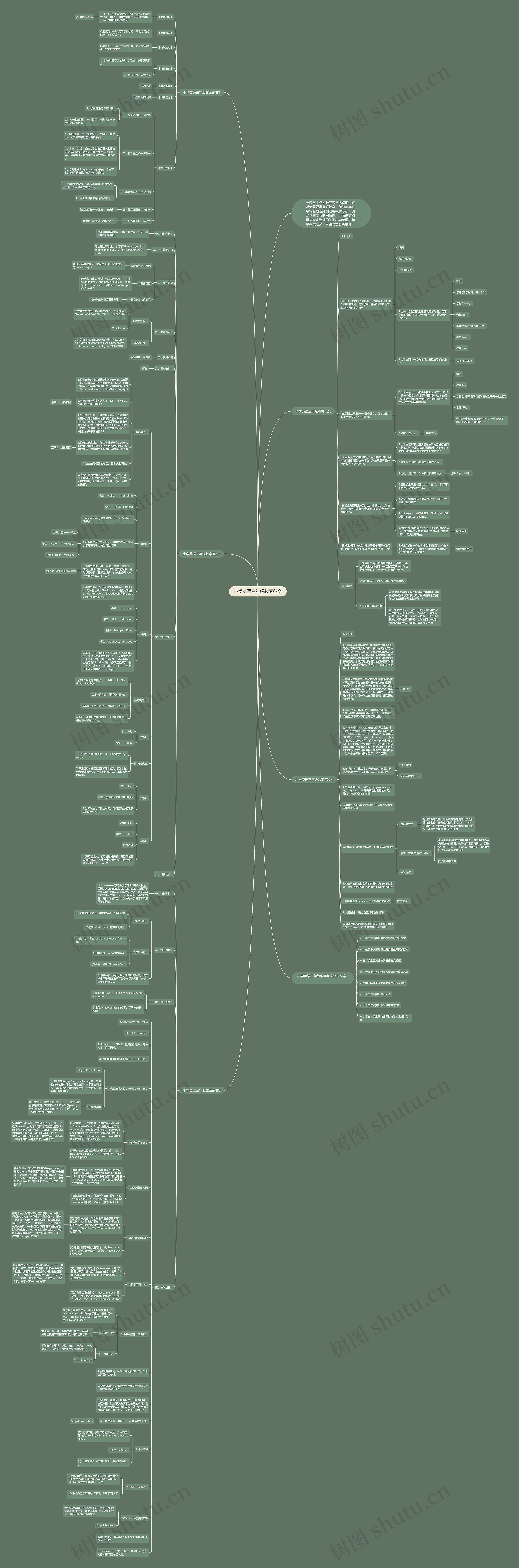 小学英语三年级教案范文思维导图