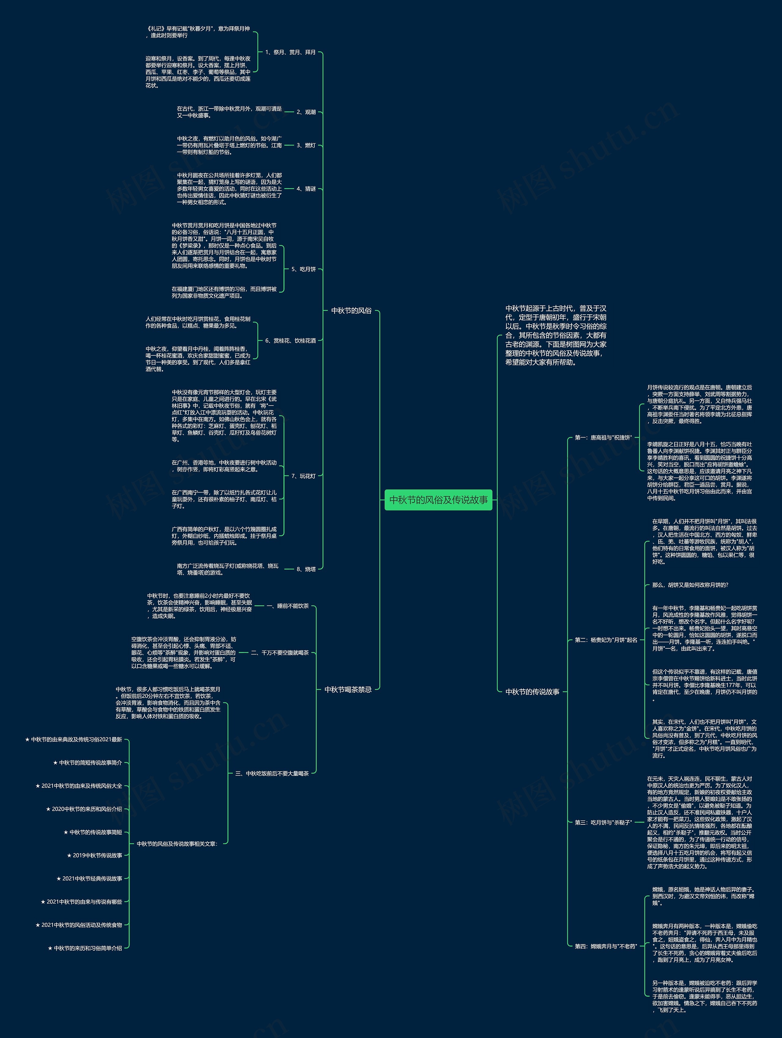 中秋节的风俗及传说故事思维导图