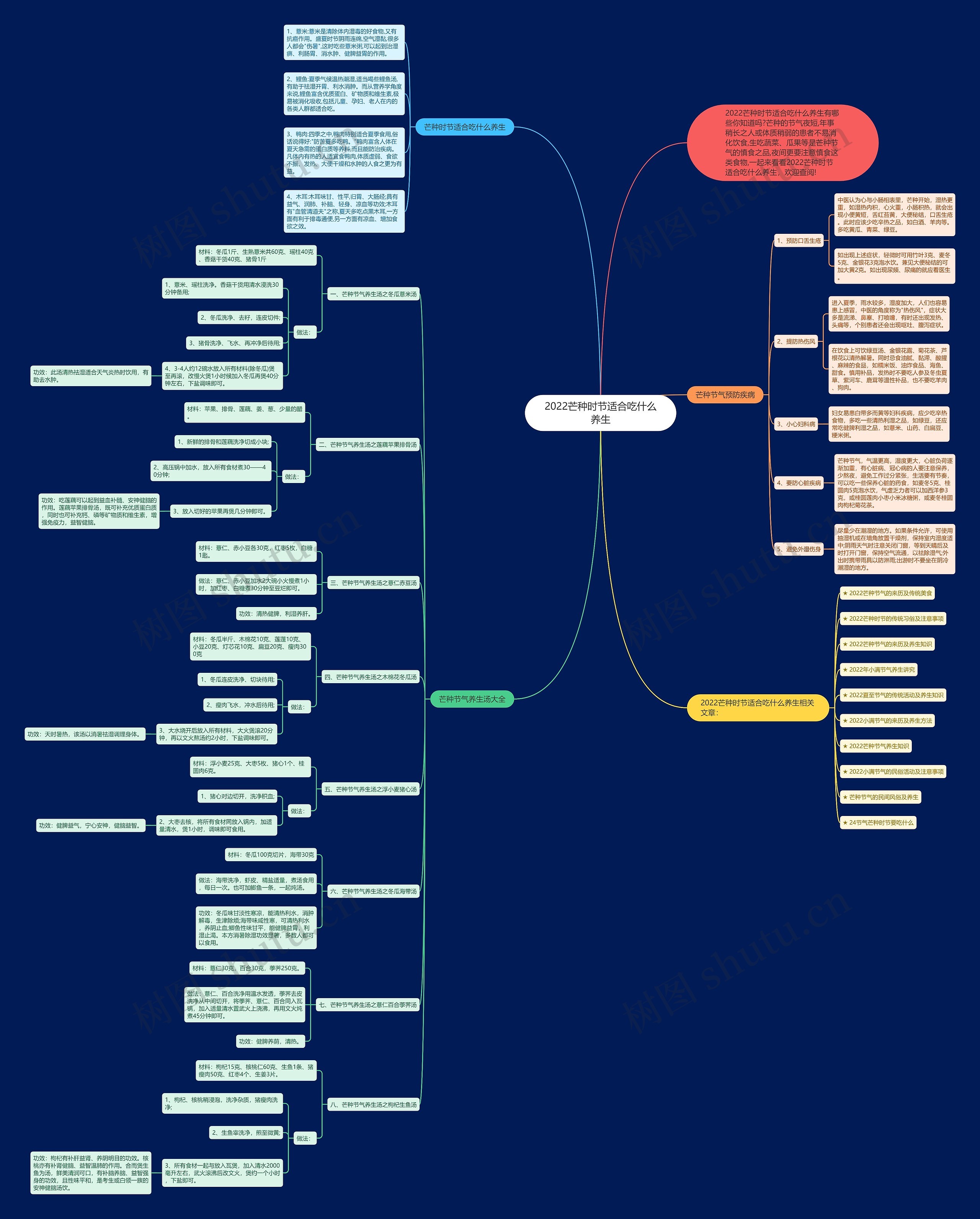 2022芒种时节适合吃什么养生 2022芒种时节适合吃什么养生