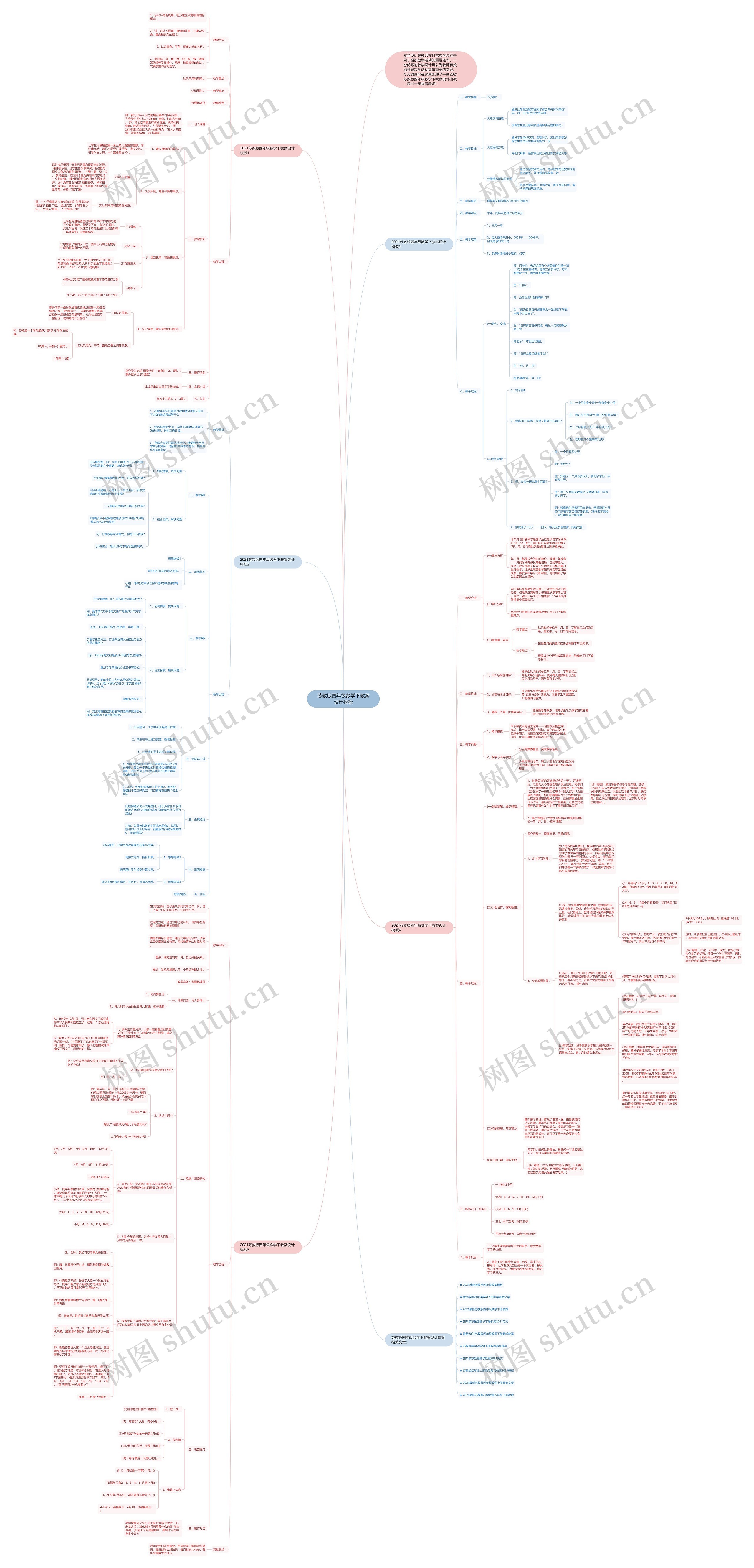 苏教版四年级数学下教案设计思维导图