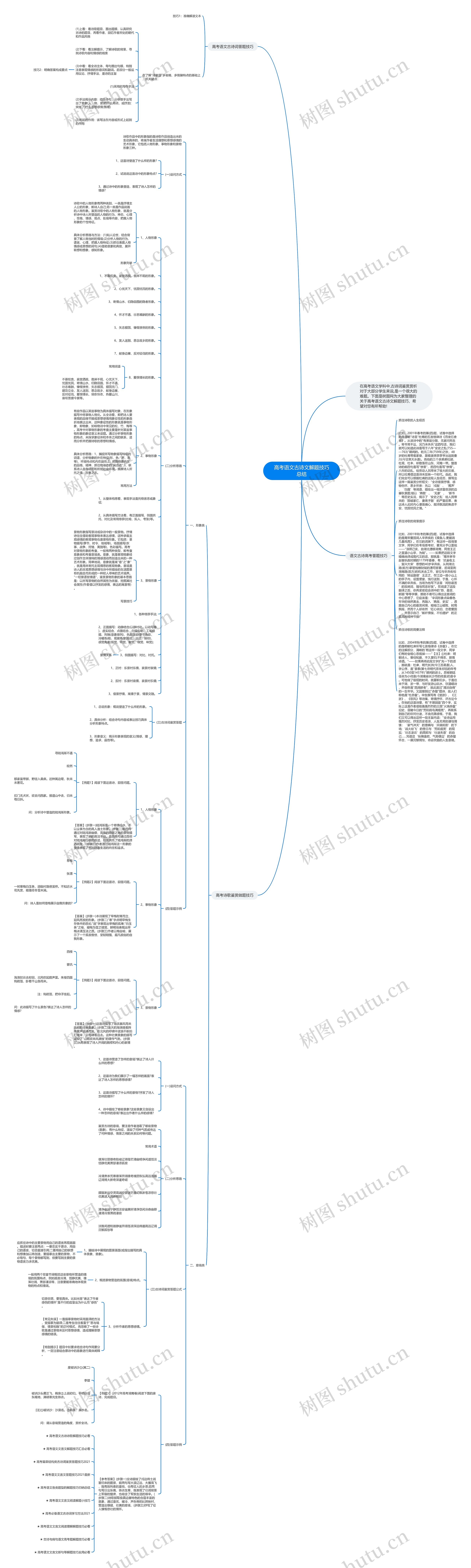 高考语文古诗文解题技巧总结思维导图