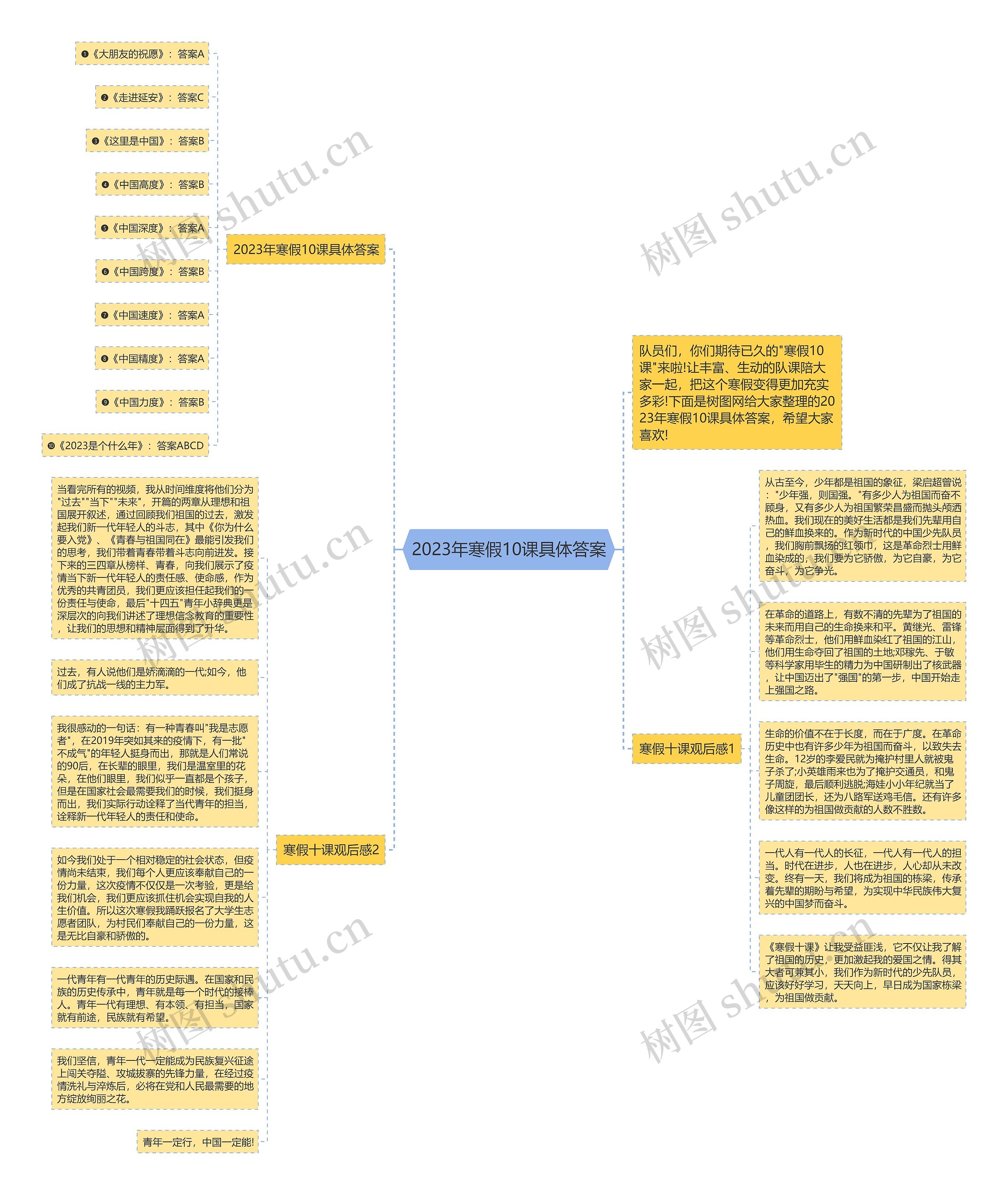 2023年寒假10课具体答案思维导图高清图 2023年寒假10课具体答案思维导图