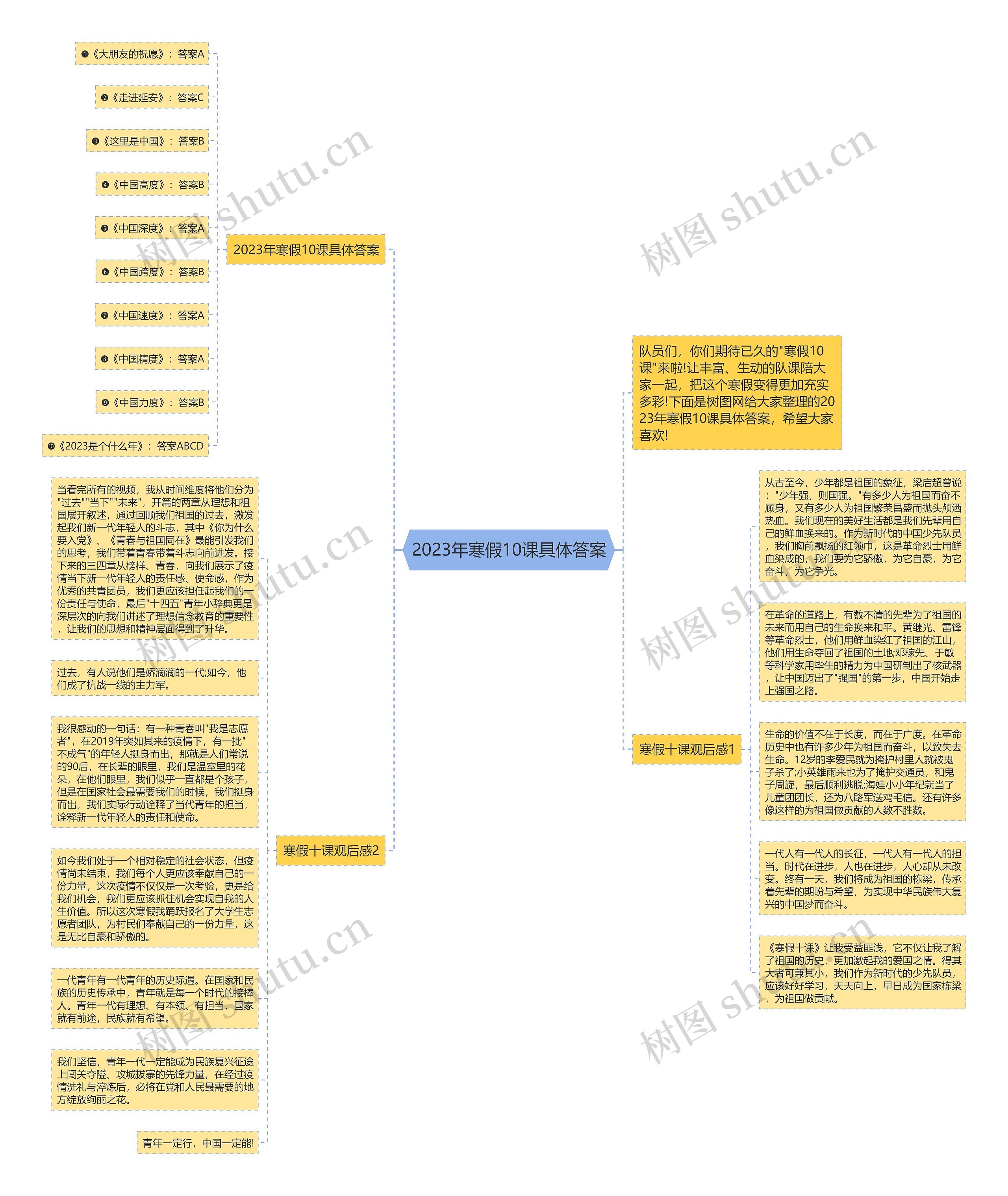 2023年寒假10课具体答案思维导图