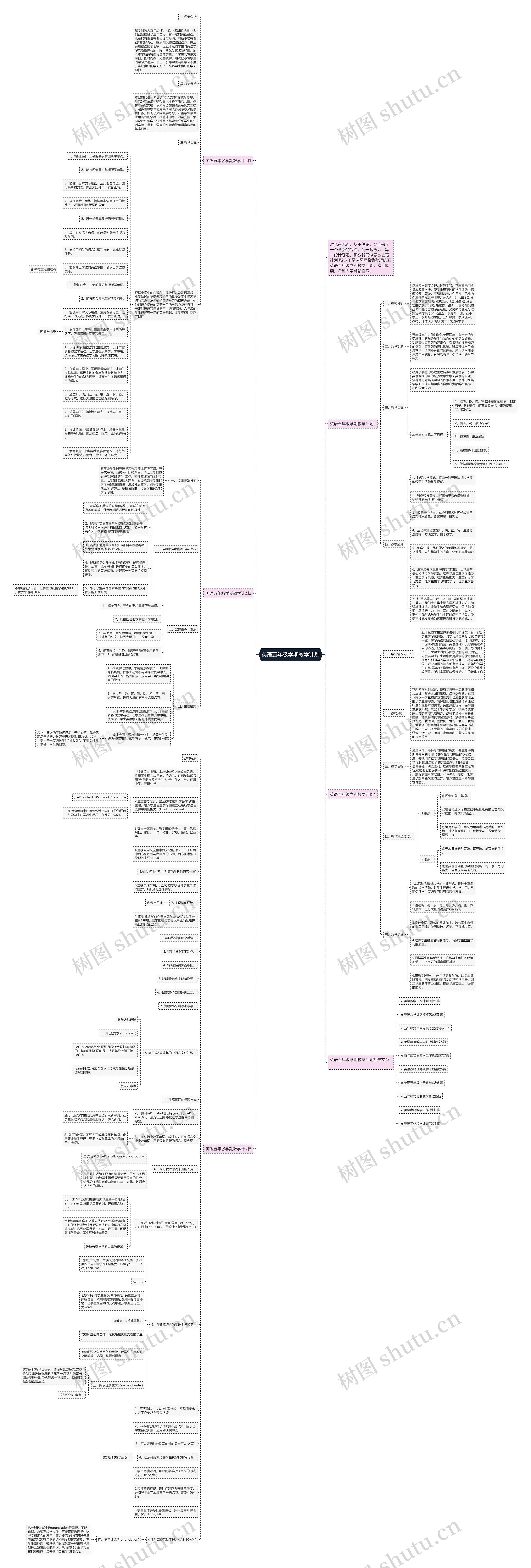英语五年级学期教学计划思维导图