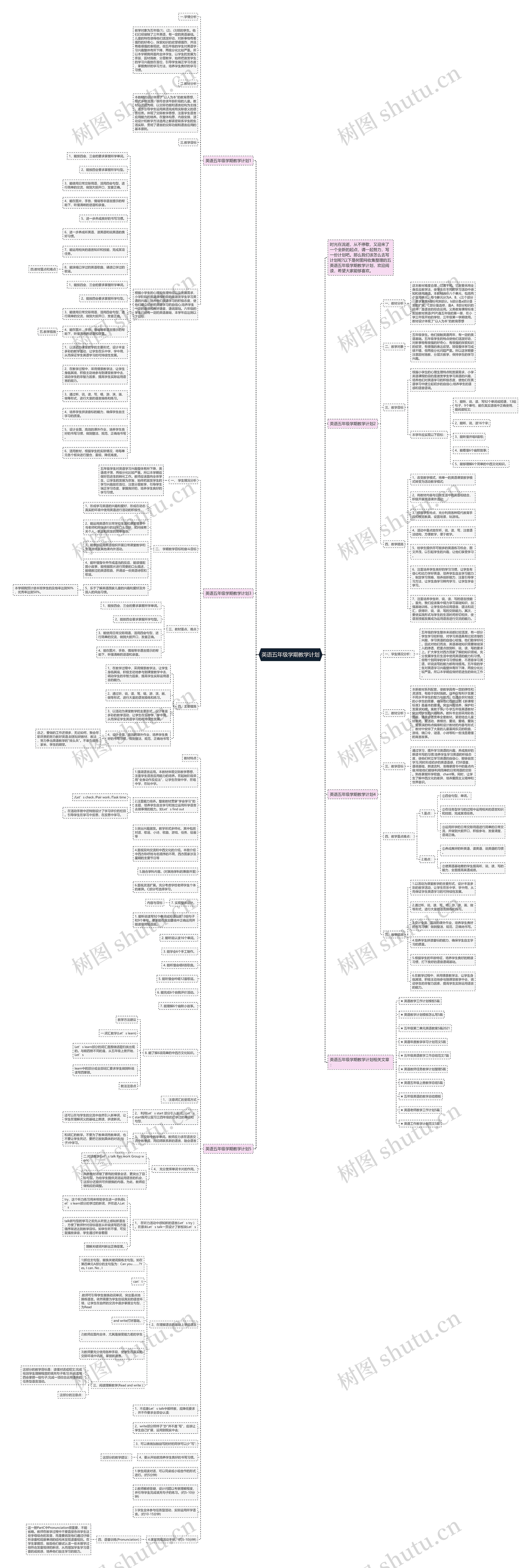 英语五年级学期教学计划思维导图高清图 英语五年级学期教学计划思维导图