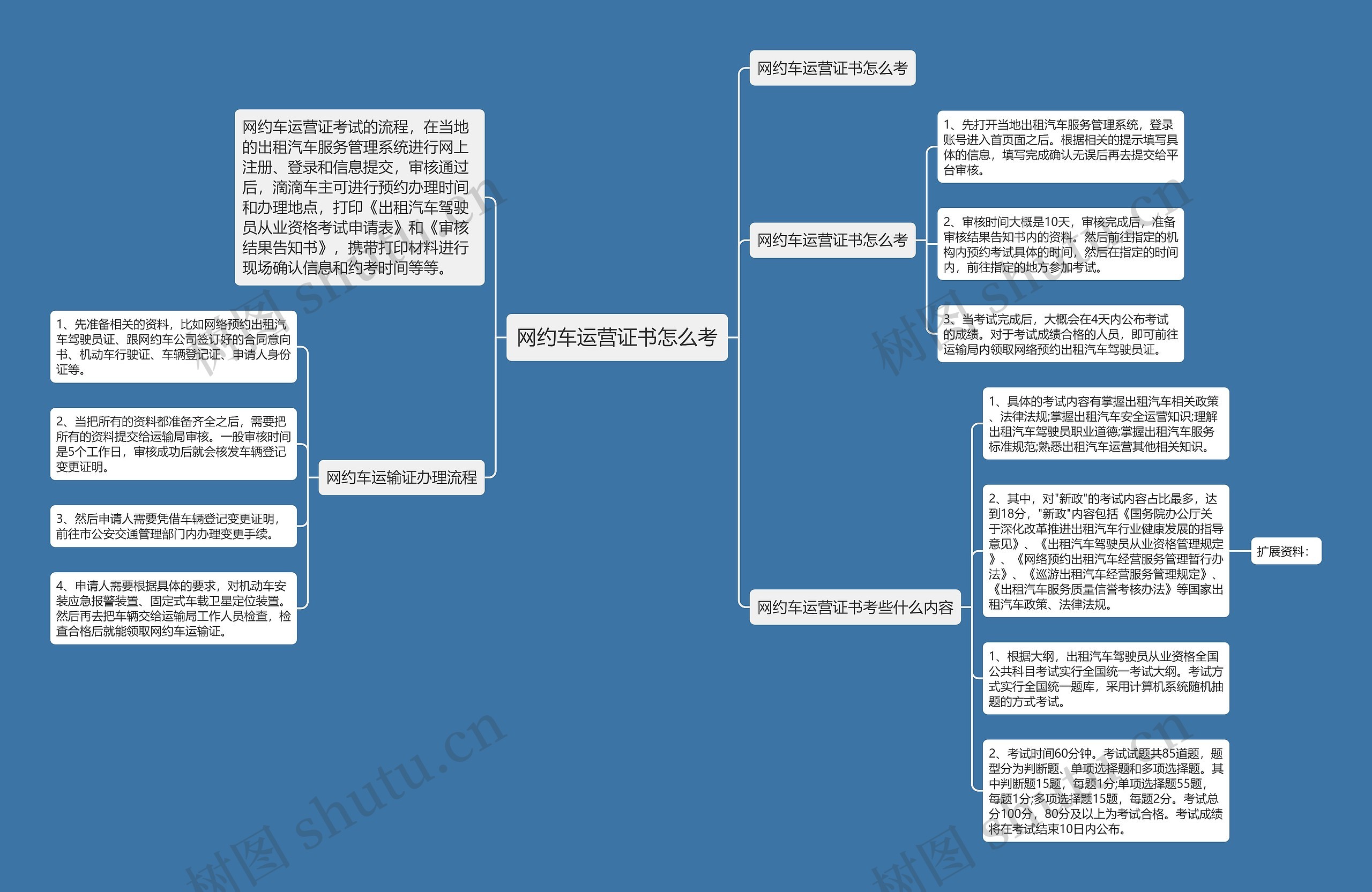 网约车运营证书怎么考思维导图