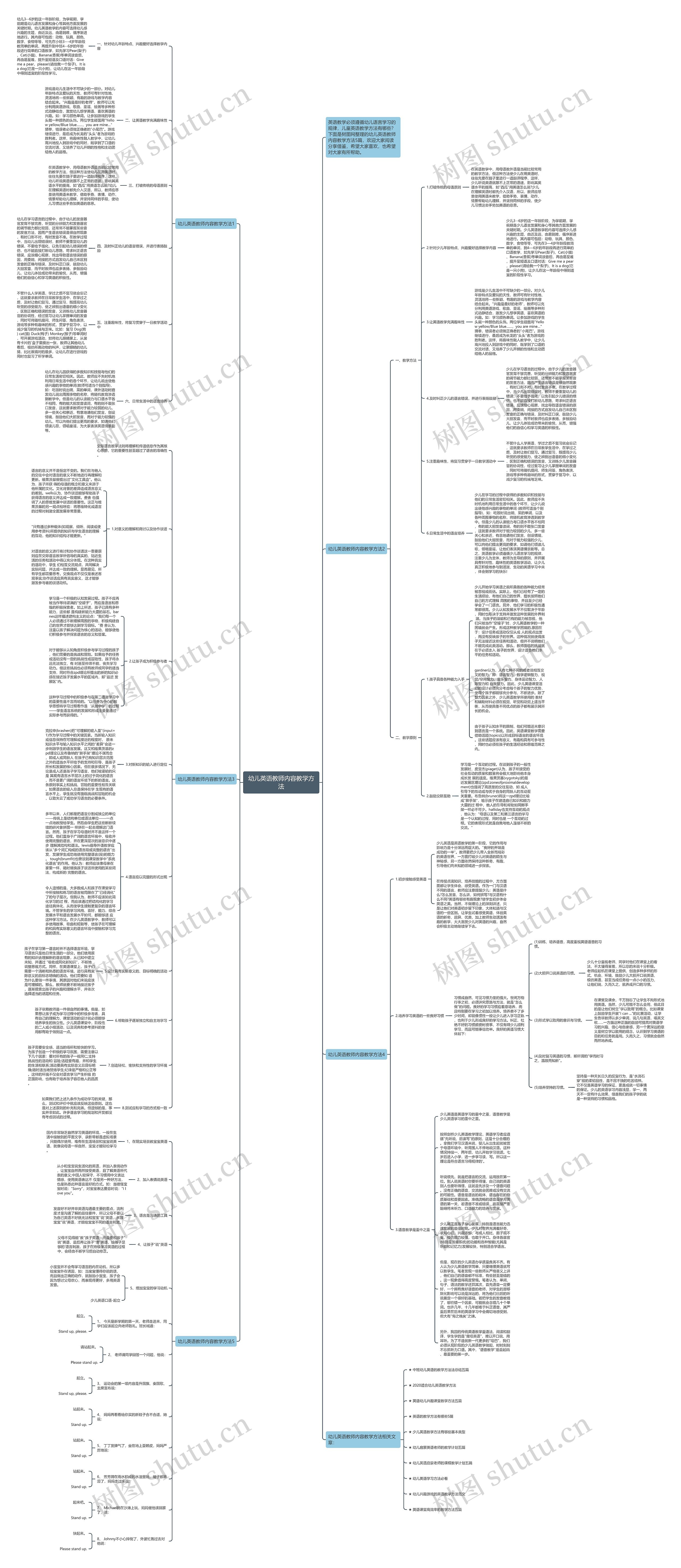 幼儿英语教师内容教学方法思维导图