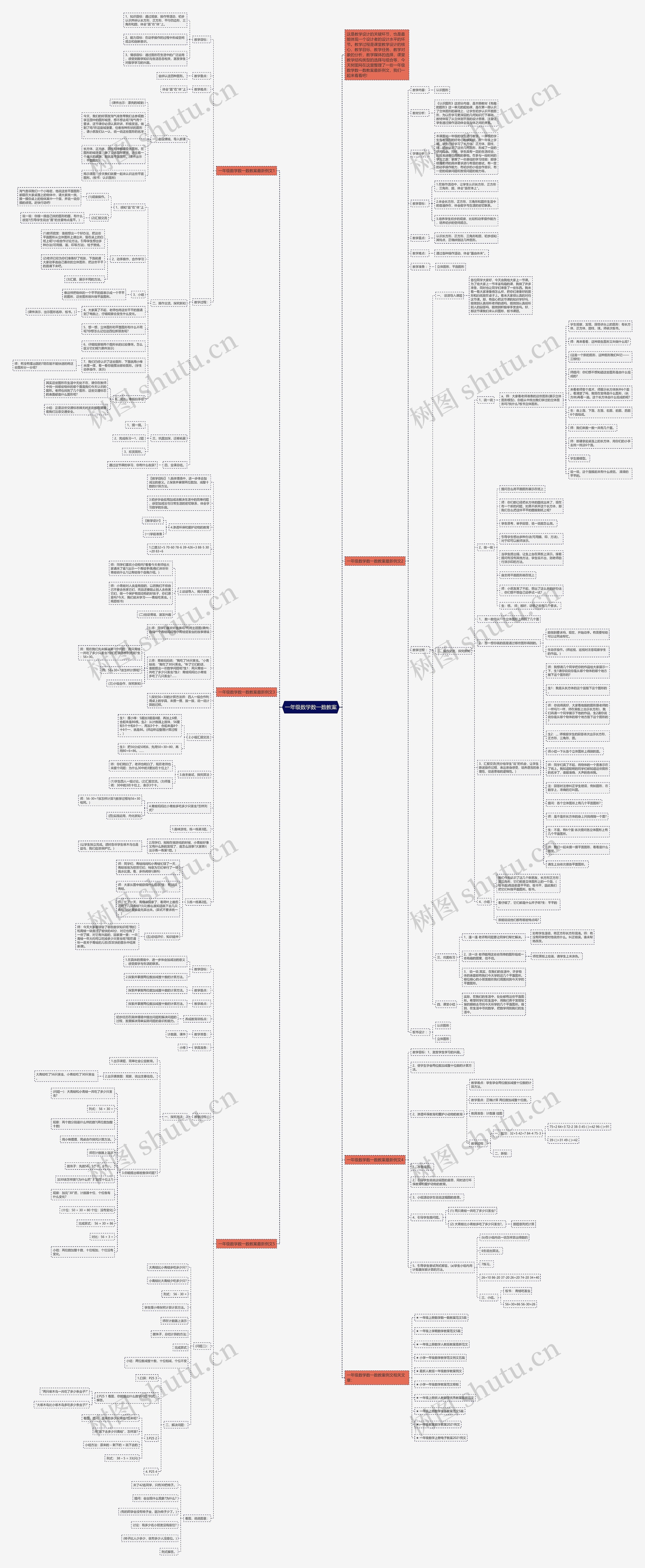 一年级数学数一数教案思维导图