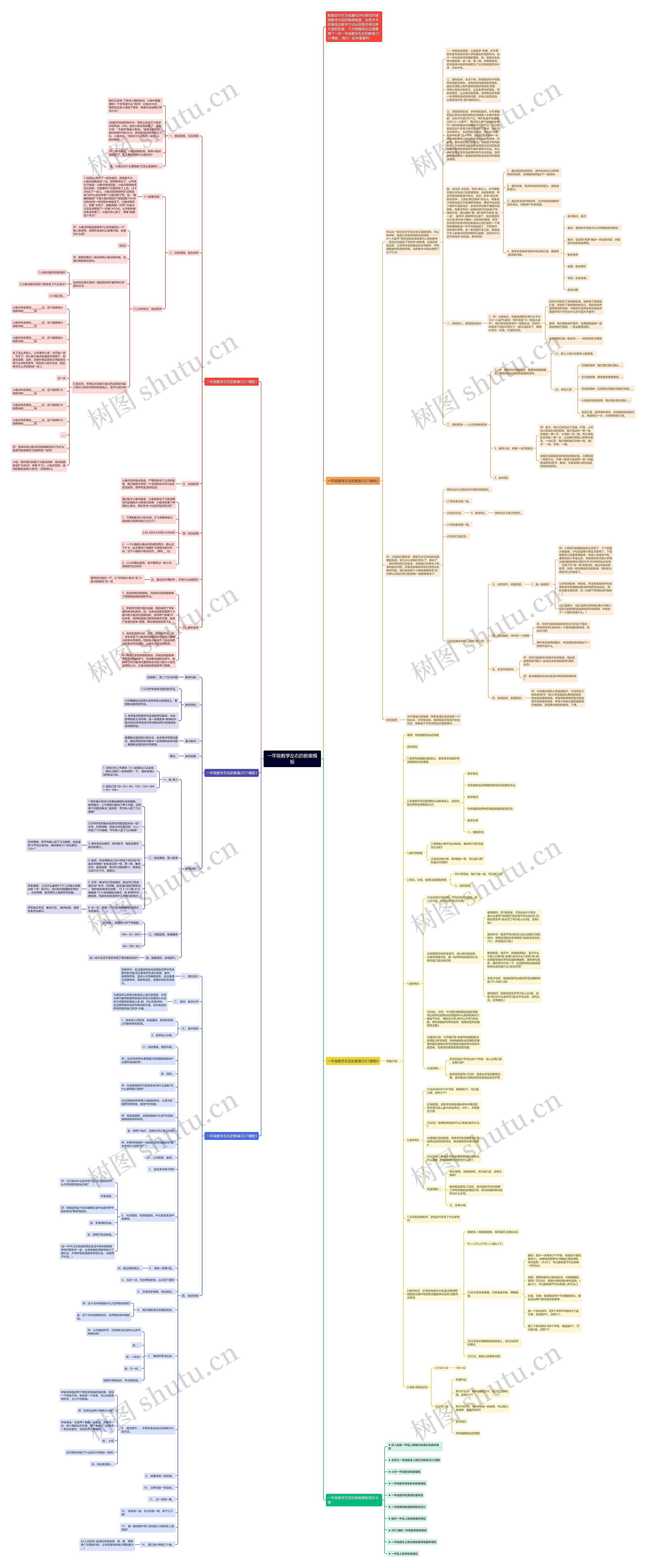 一年级数学左右的教案思维导图