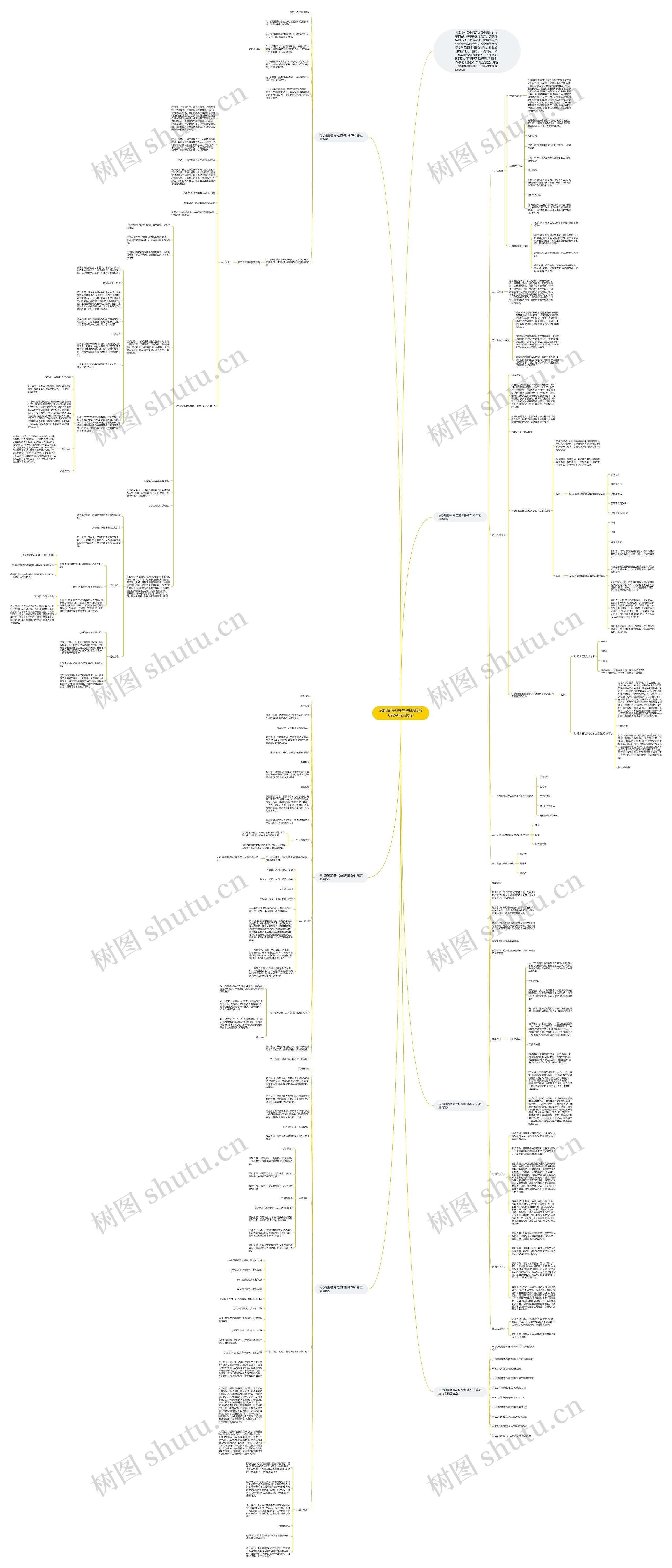思想道德修养与法律基础2022第五章教案思维导图