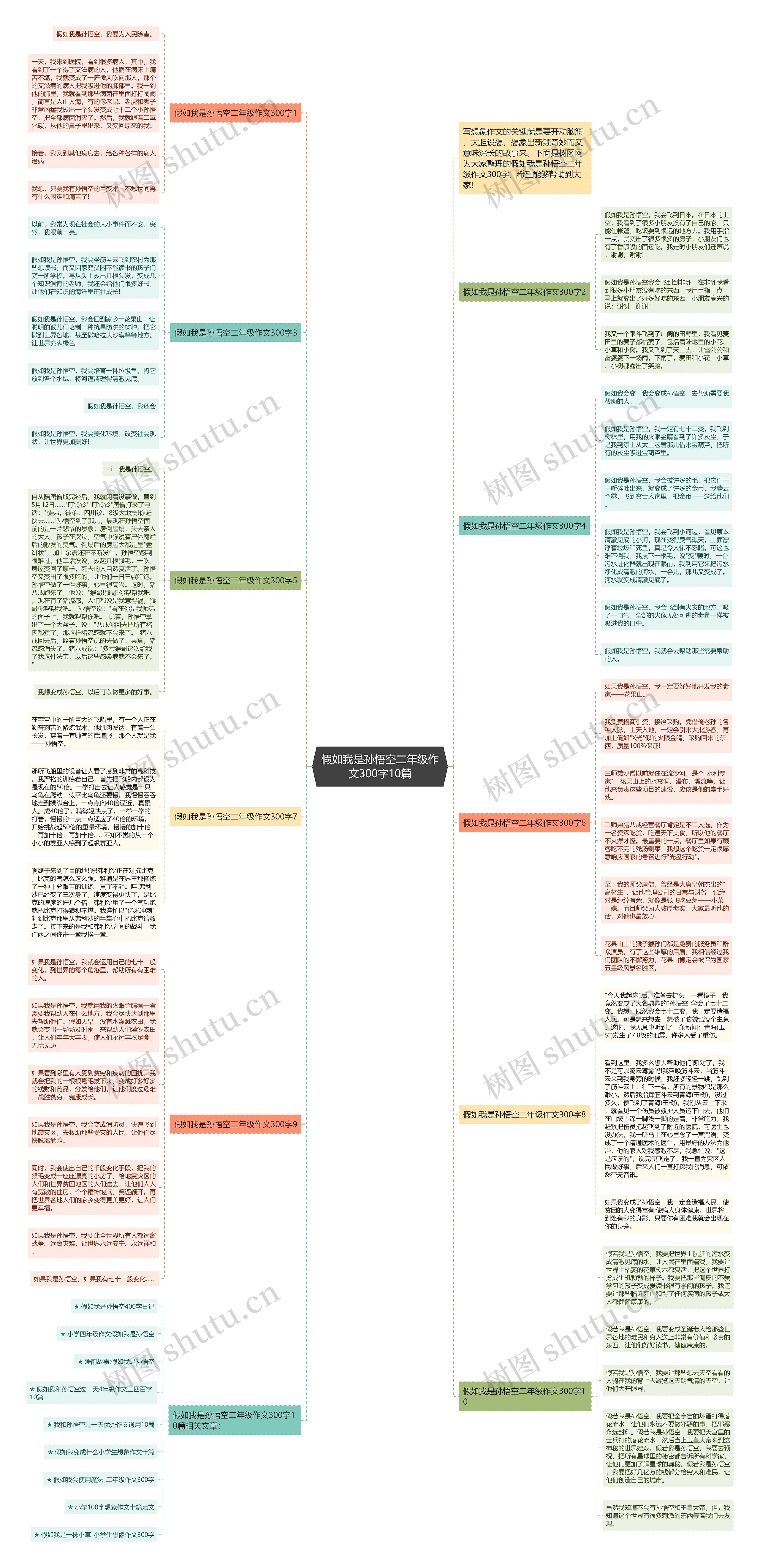 假如我是孙悟空二年级作文300字10篇思维导图