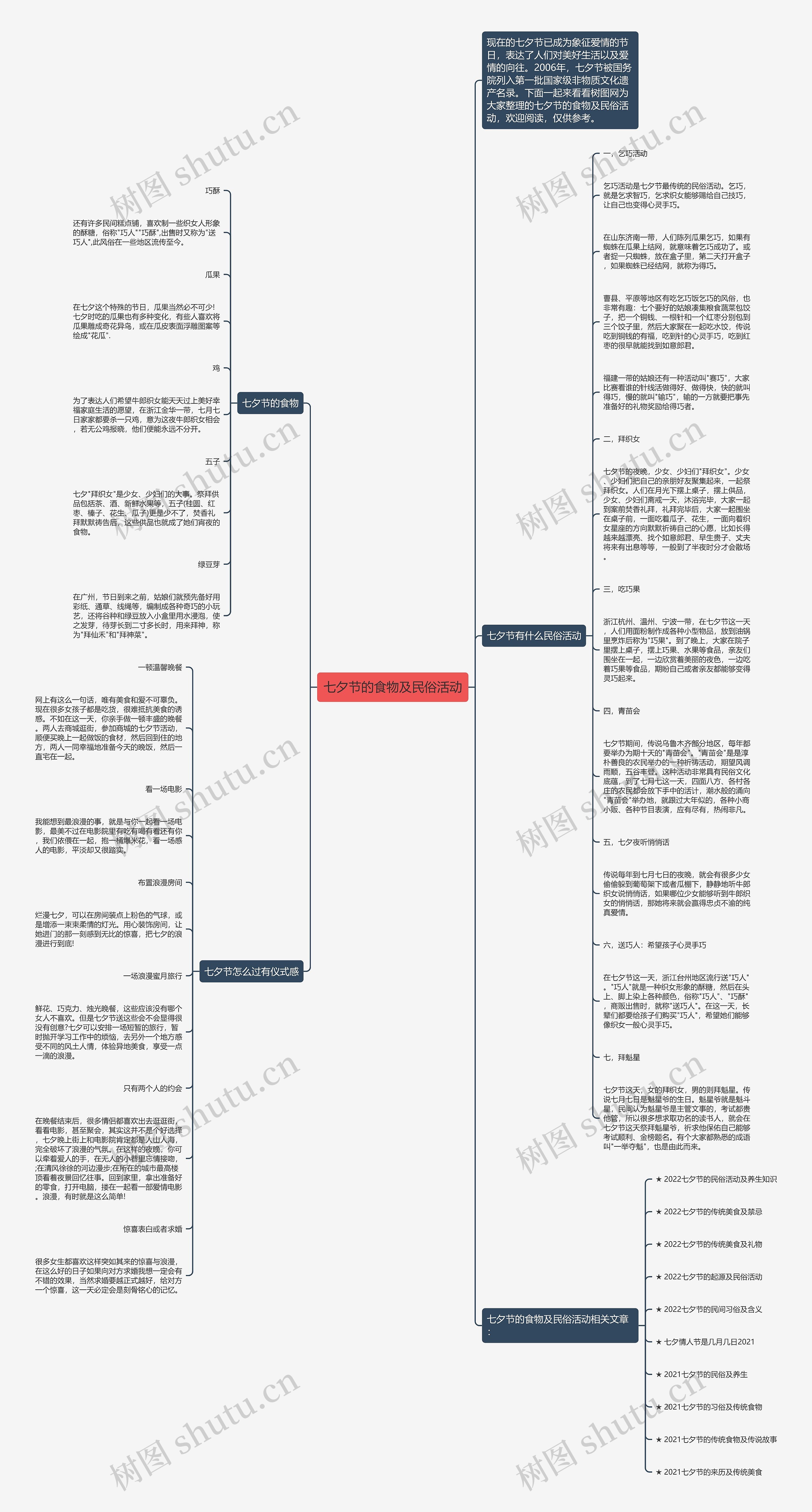 七夕节的食物及民俗活动思维导图
