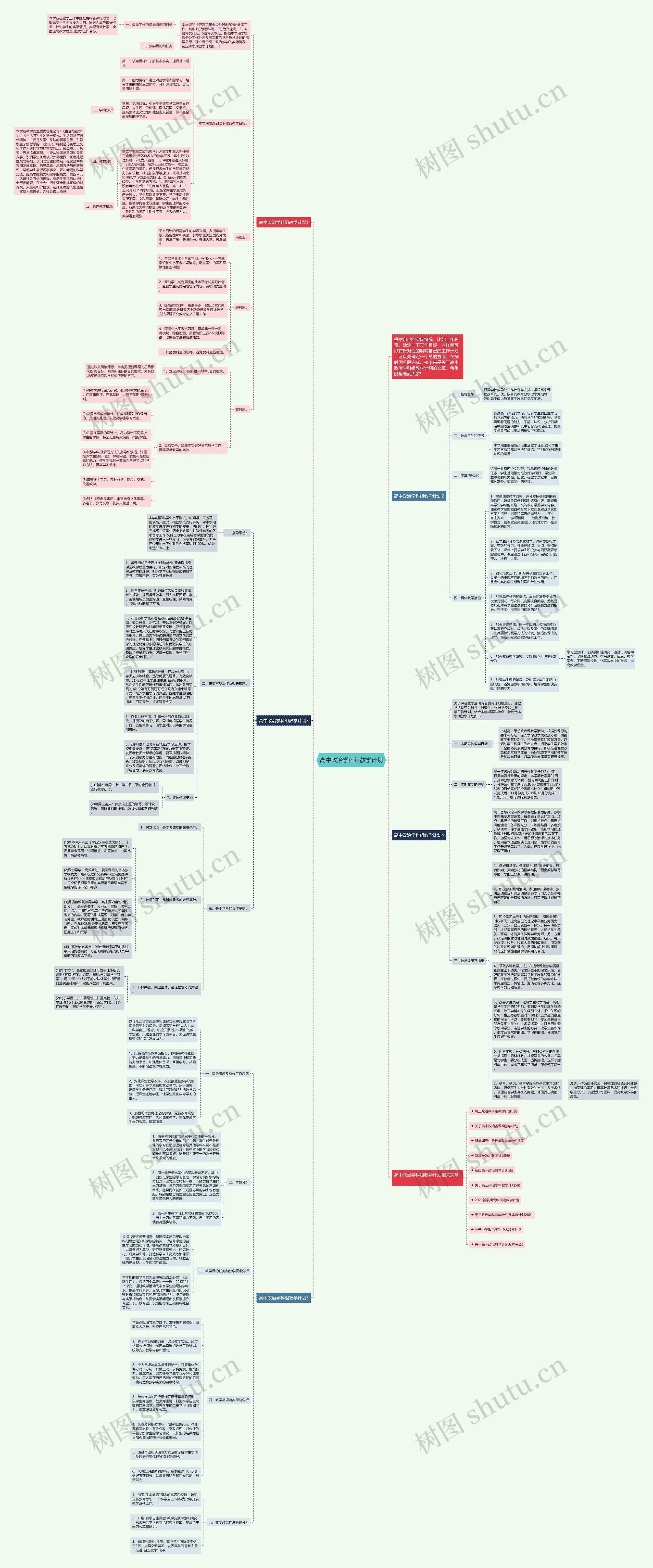 高中政治学科组教学计划思维导图