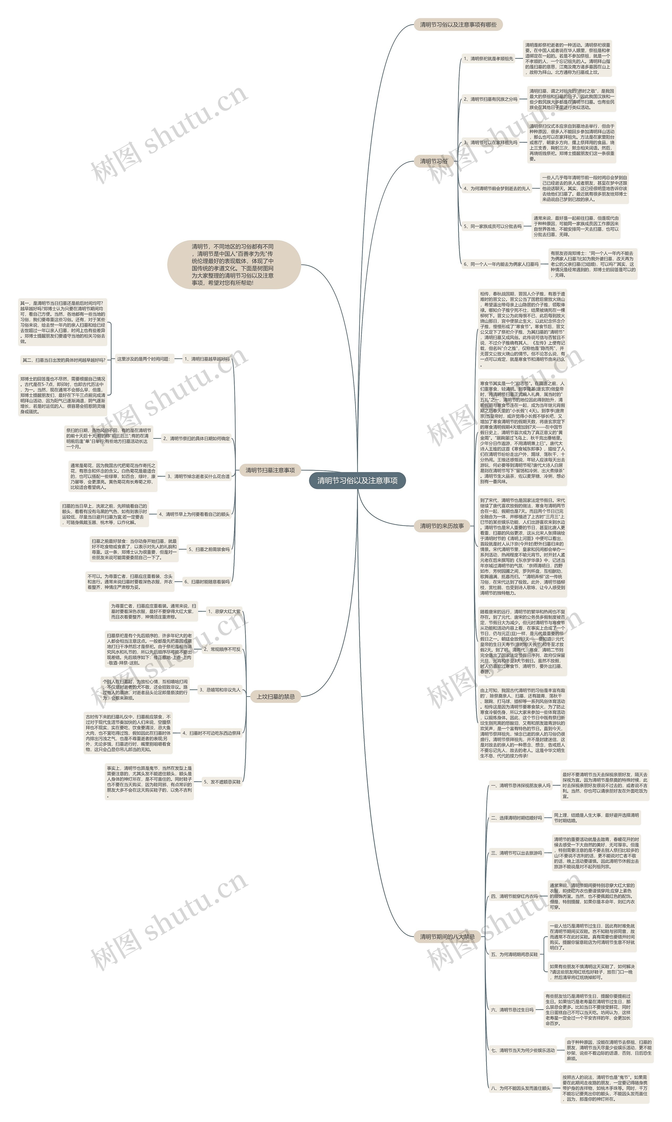 清明节习俗以及注意事项思维导图