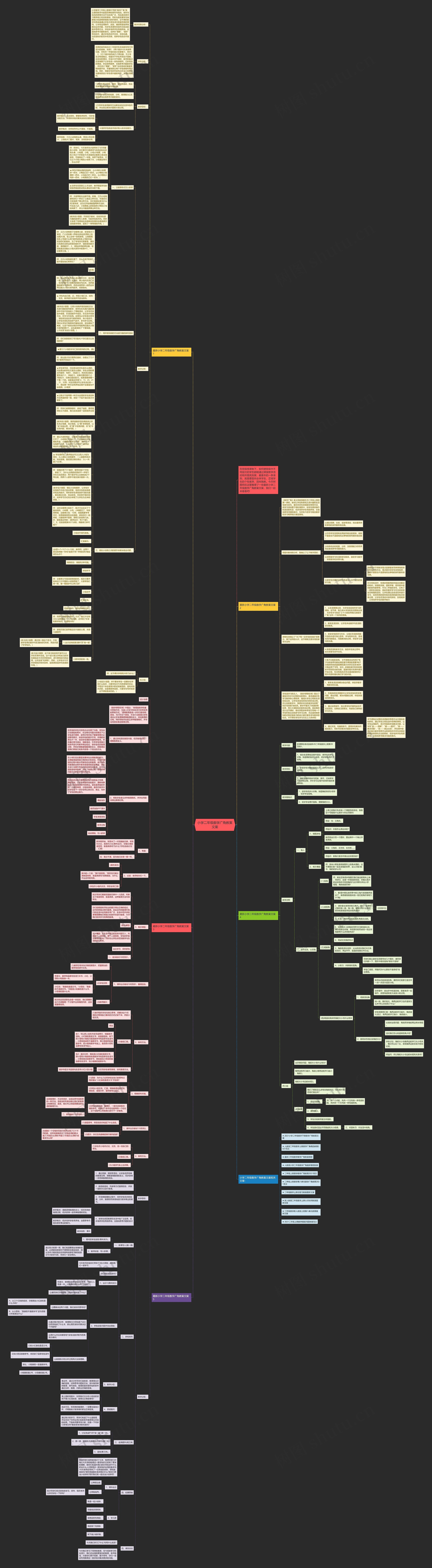 小学二年级数学广角教案文案思维导图